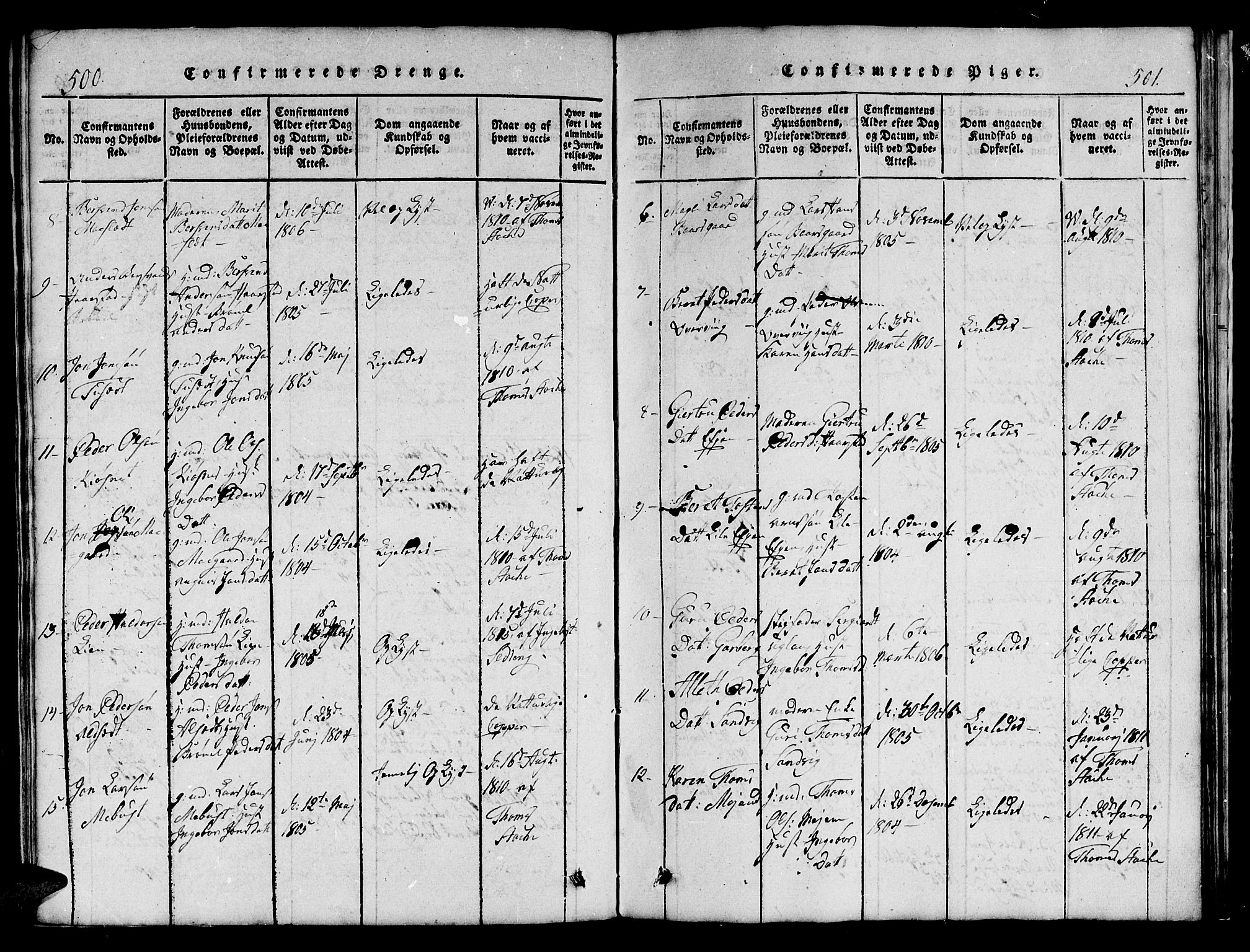 Ministerialprotokoller, klokkerbøker og fødselsregistre - Sør-Trøndelag, AV/SAT-A-1456/695/L1152: Parish register (copy) no. 695C03, 1816-1831, p. 500-501