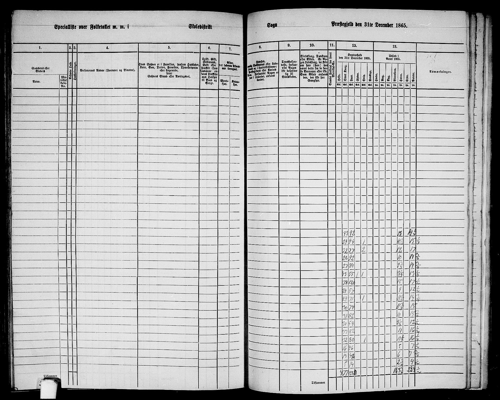 RA, 1865 census for Lindås, 1865, p. 274