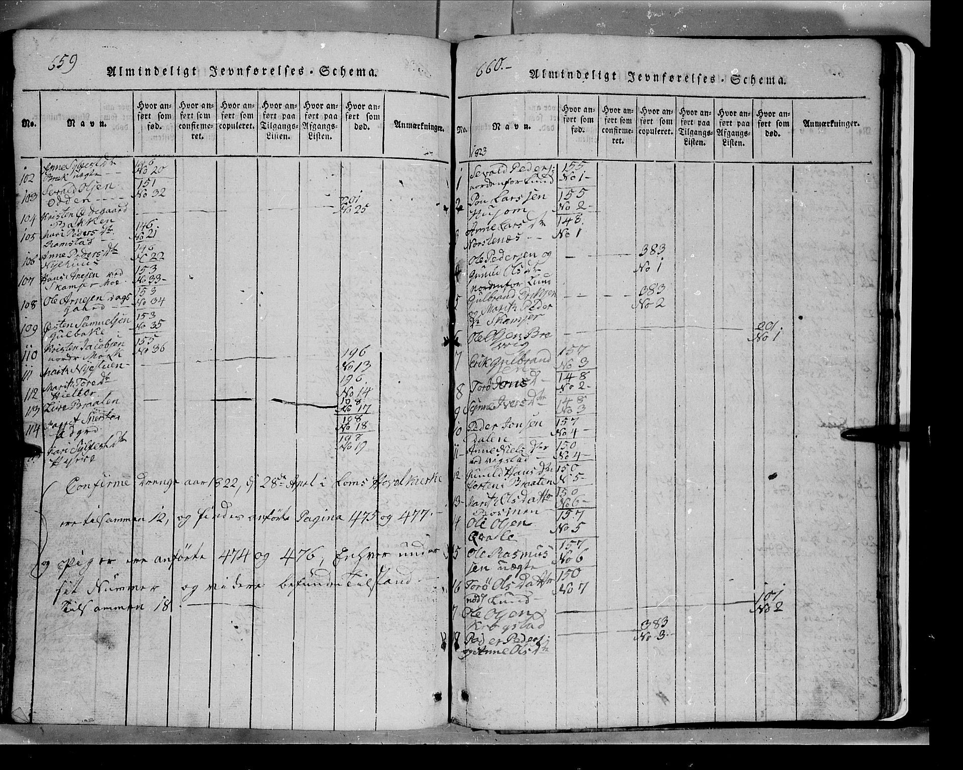 Lom prestekontor, SAH/PREST-070/L/L0003: Parish register (copy) no. 3, 1815-1844, p. 659-660