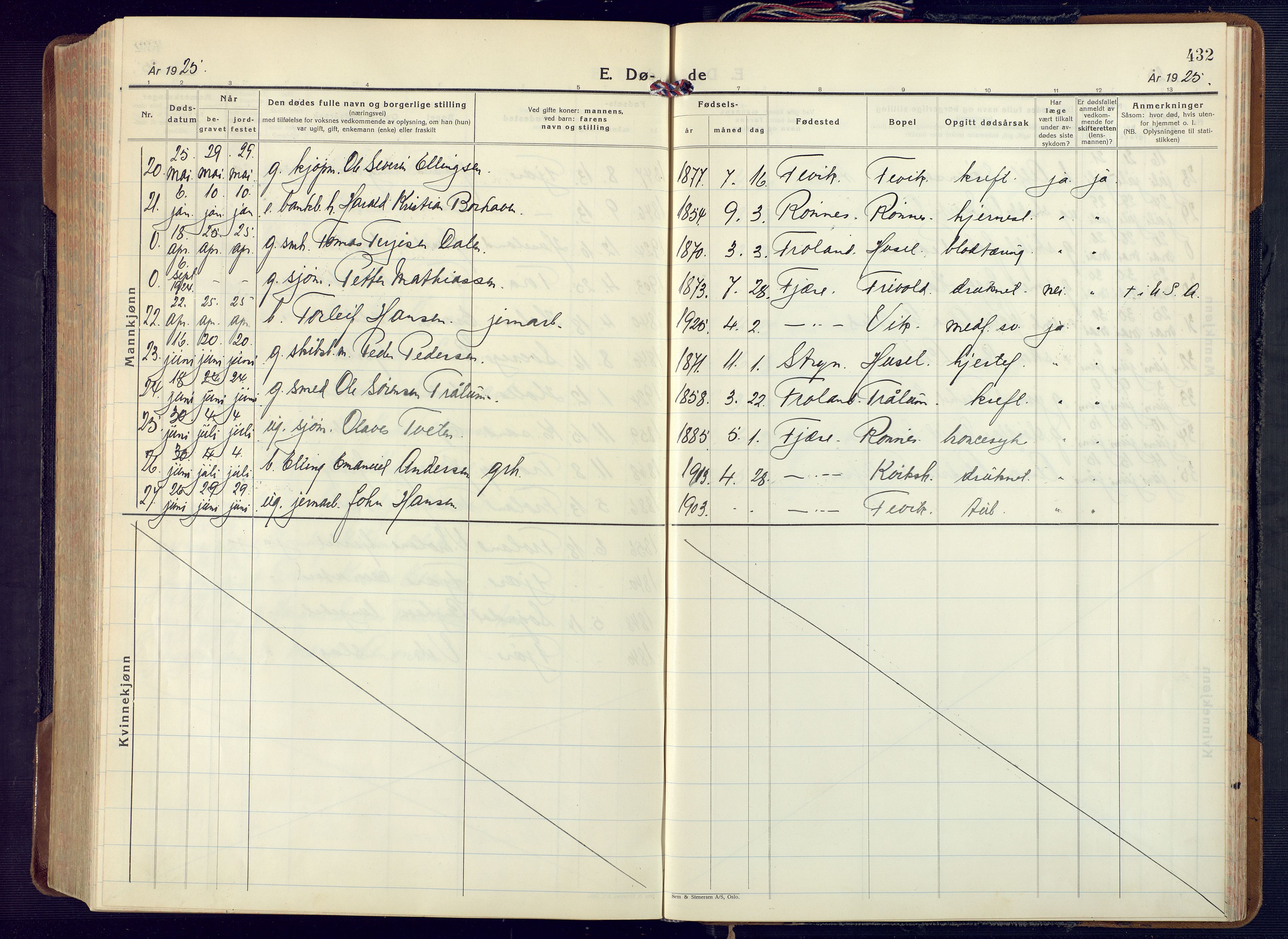 Fjære sokneprestkontor, AV/SAK-1111-0011/F/Fa/L0004: Parish register (official) no. A 4, 1902-1925, p. 432