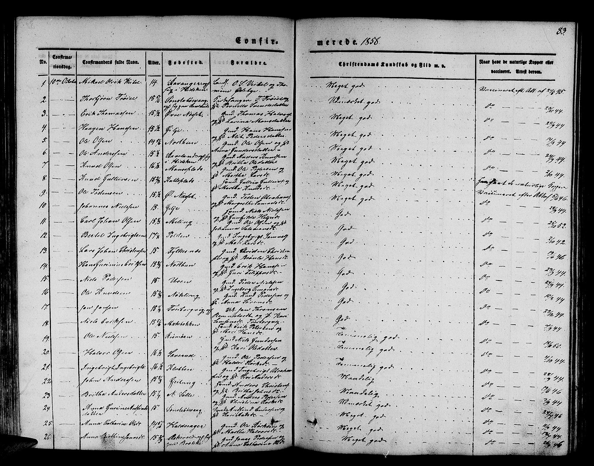 Finnås sokneprestembete, SAB/A-99925/H/Ha/Hab/Habb/L0001: Parish register (copy) no. B 1, 1851-1870, p. 83