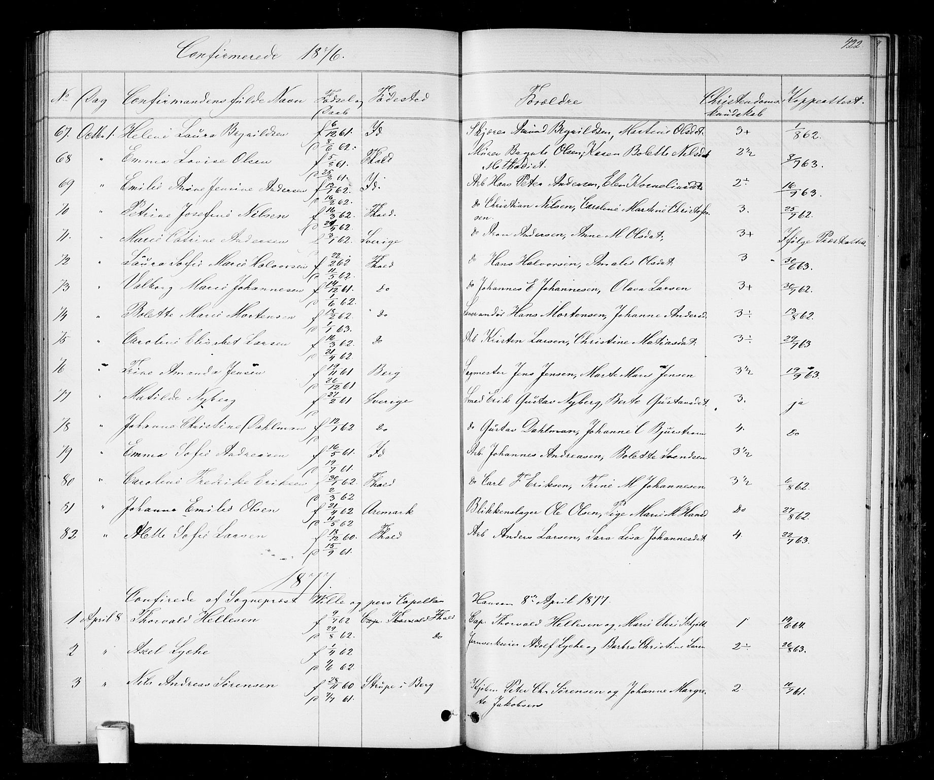 Halden prestekontor Kirkebøker, SAO/A-10909/G/Ga/L0006: Parish register (copy) no. 6, 1869-1884, p. 422