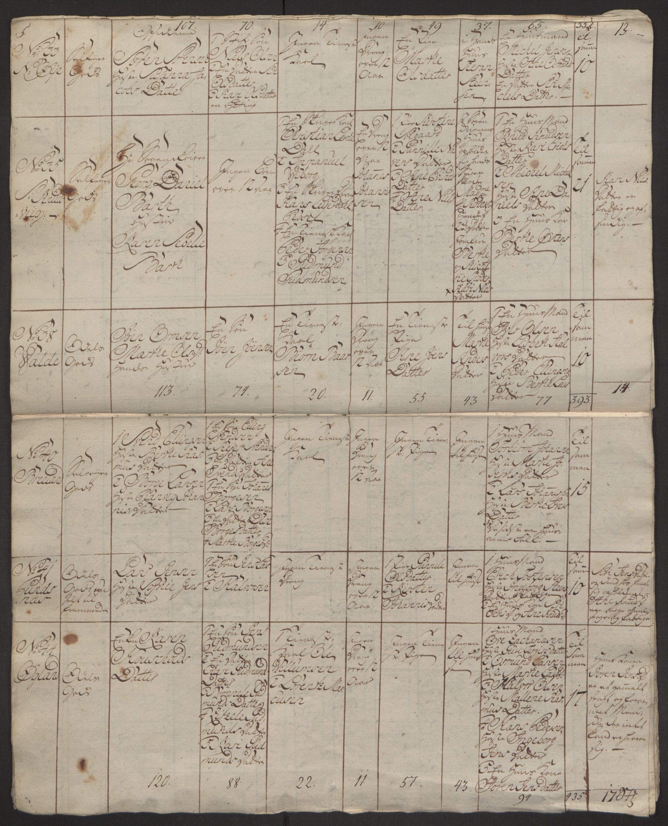 Rentekammeret inntil 1814, Reviderte regnskaper, Hovedkasseregnskaper, RA/EA-4065/Rf/L0072b: Ekstraskatteregnskap, 1762, p. 274