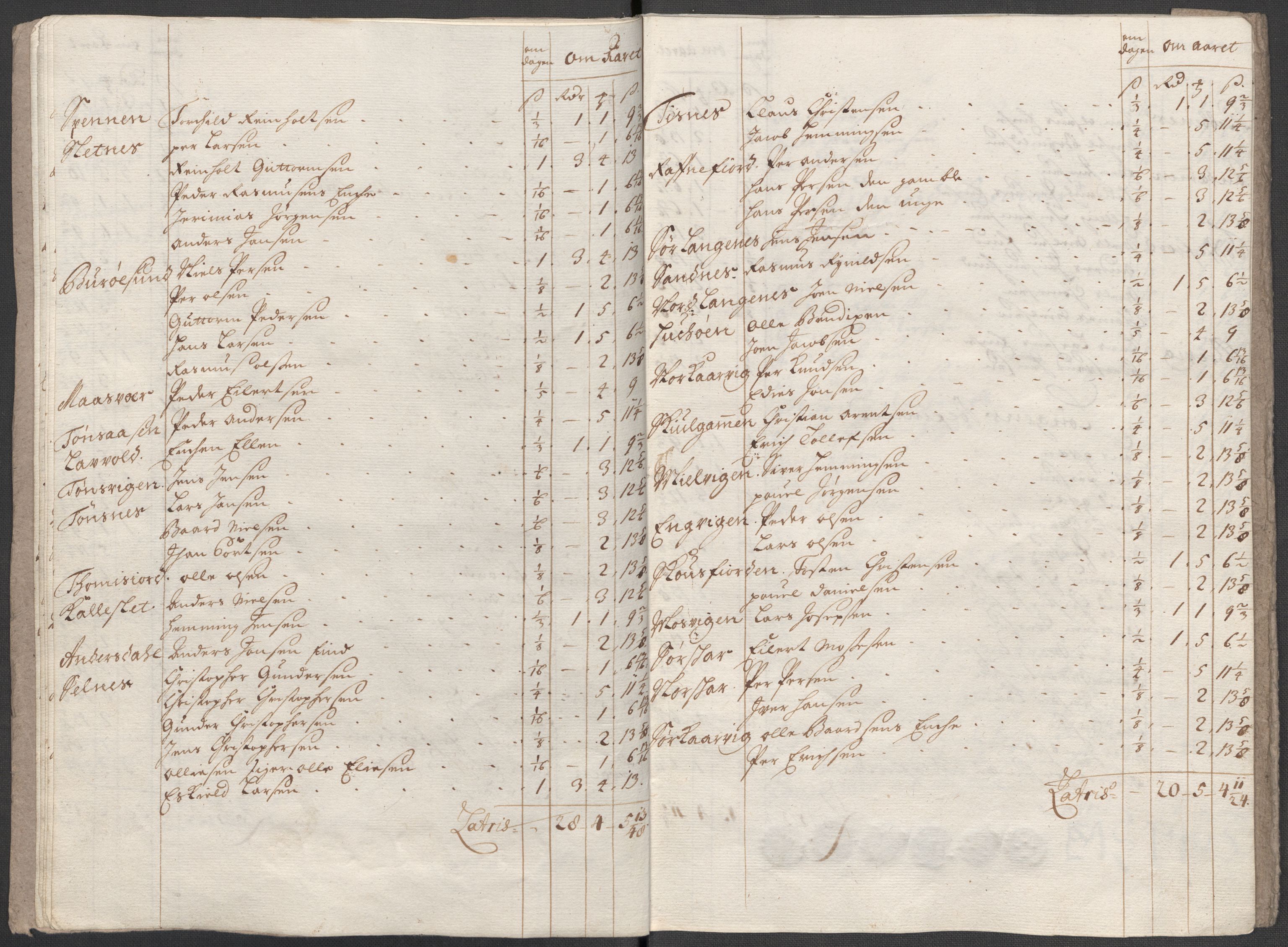 Rentekammeret inntil 1814, Reviderte regnskaper, Fogderegnskap, AV/RA-EA-4092/R68/L4759: Fogderegnskap Senja og Troms, 1713, p. 101