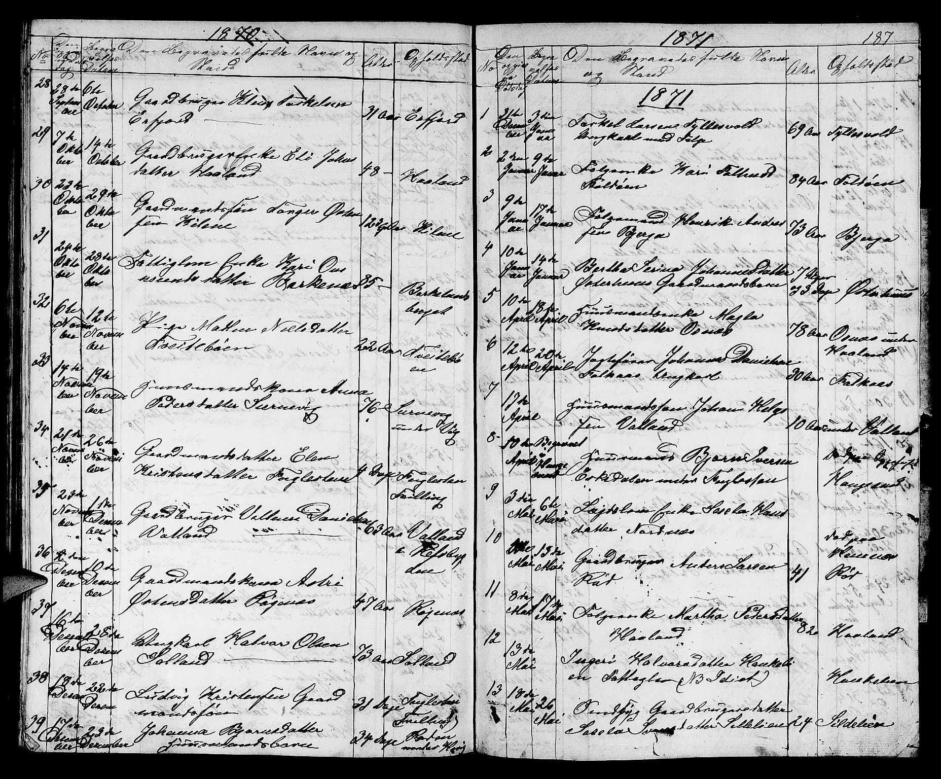 Jelsa sokneprestkontor, SAST/A-101842/01/V: Parish register (copy) no. B 3, 1864-1890, p. 187