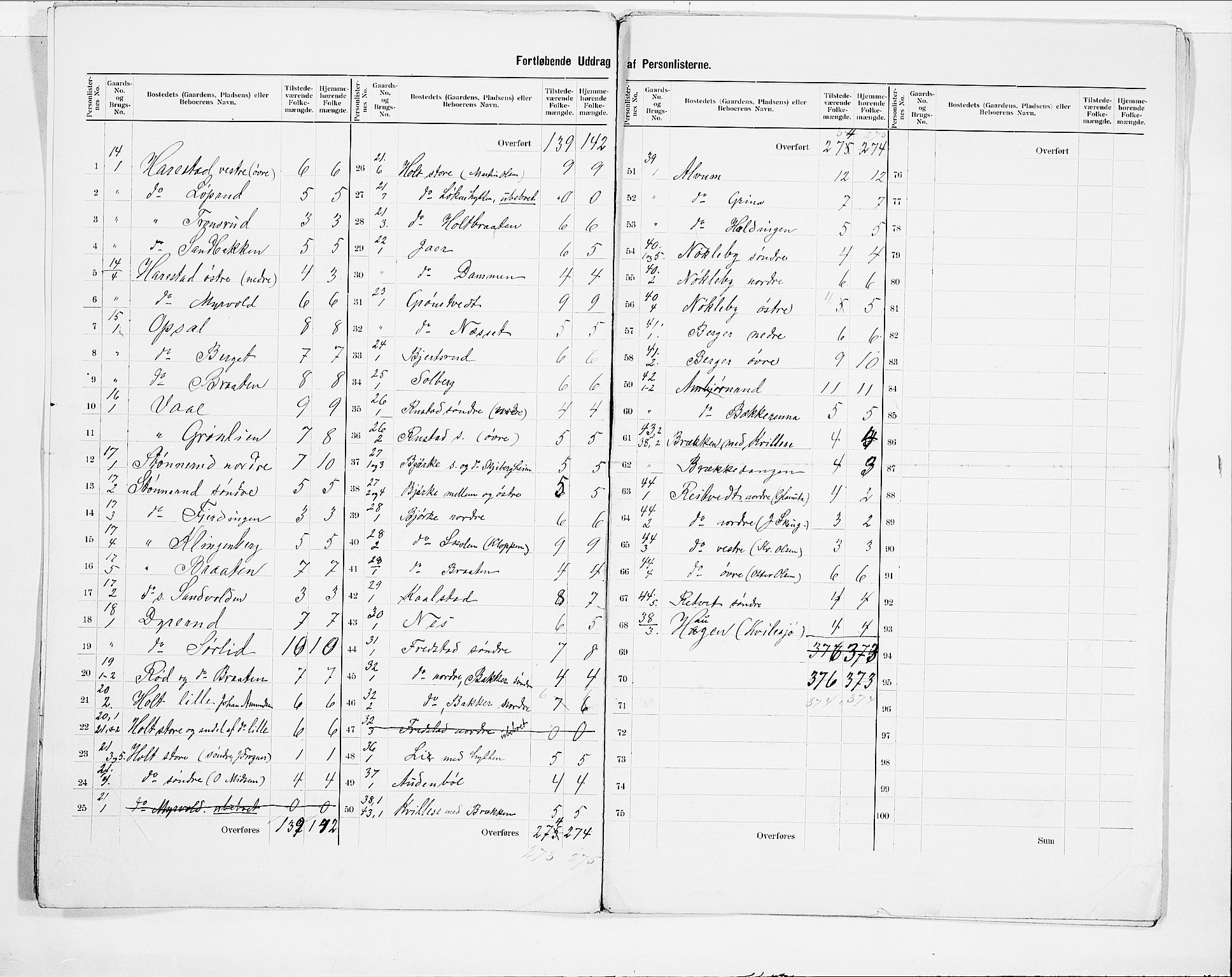 SAO, 1900 census for Kråkstad, 1900, p. 5