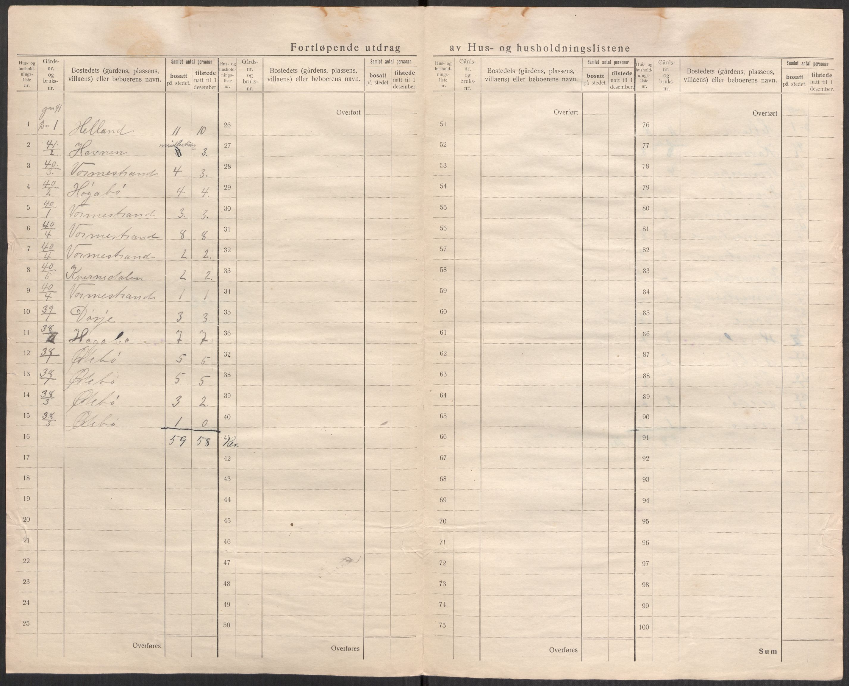 SAST, 1920 census for Vikedal, 1920, p. 28