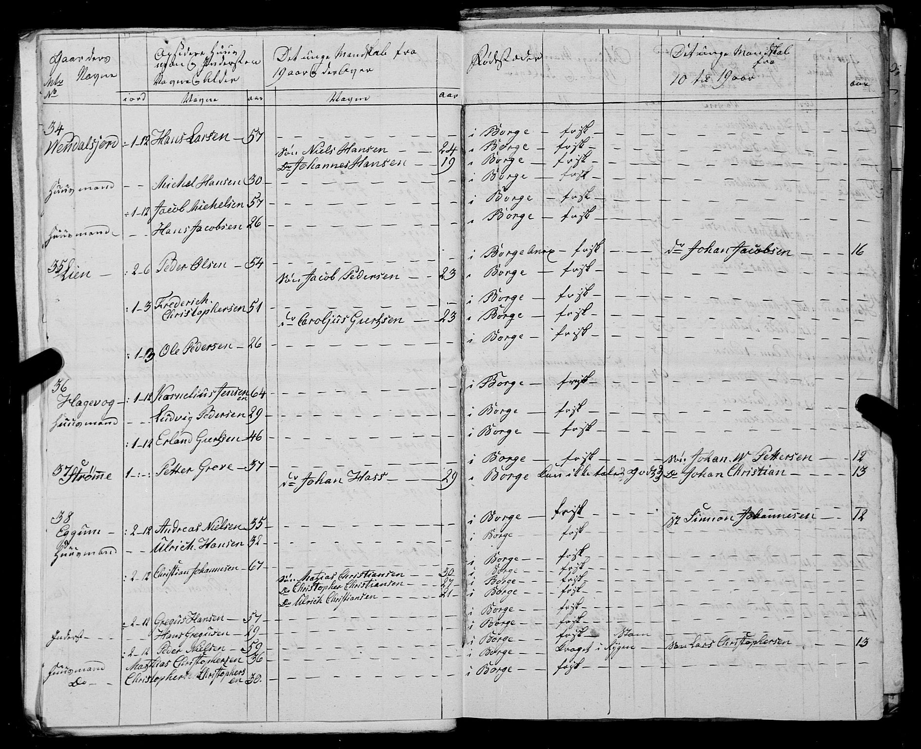 Fylkesmannen i Nordland, AV/SAT-A-0499/1.1/R/Ra/L0025: --, 1806-1836, p. 199