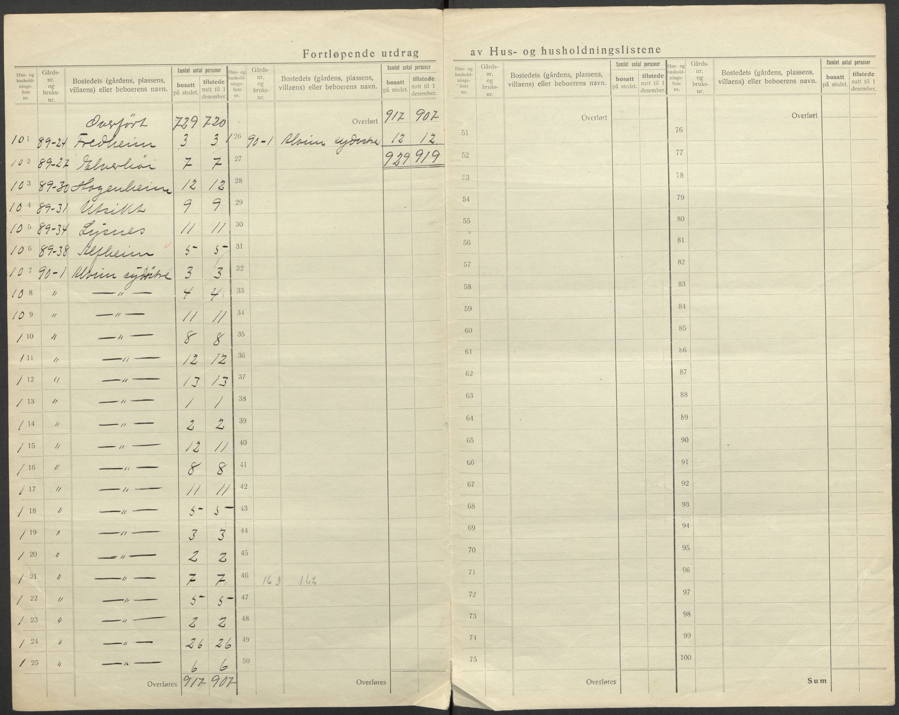 SAO, 1920 census for Tune, 1920, p. 58