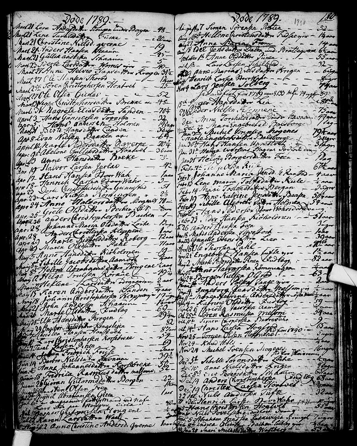 Stokke kirkebøker, SAKO/A-320/F/Fa/L0003: Parish register (official) no. I 3, 1771-1803, p. 180