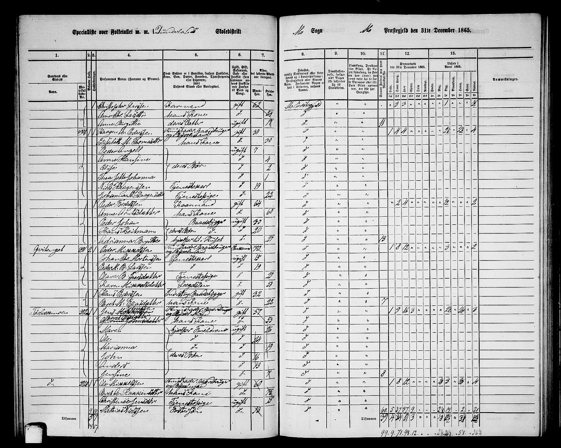 RA, 1865 census for Mo, 1865, p. 95