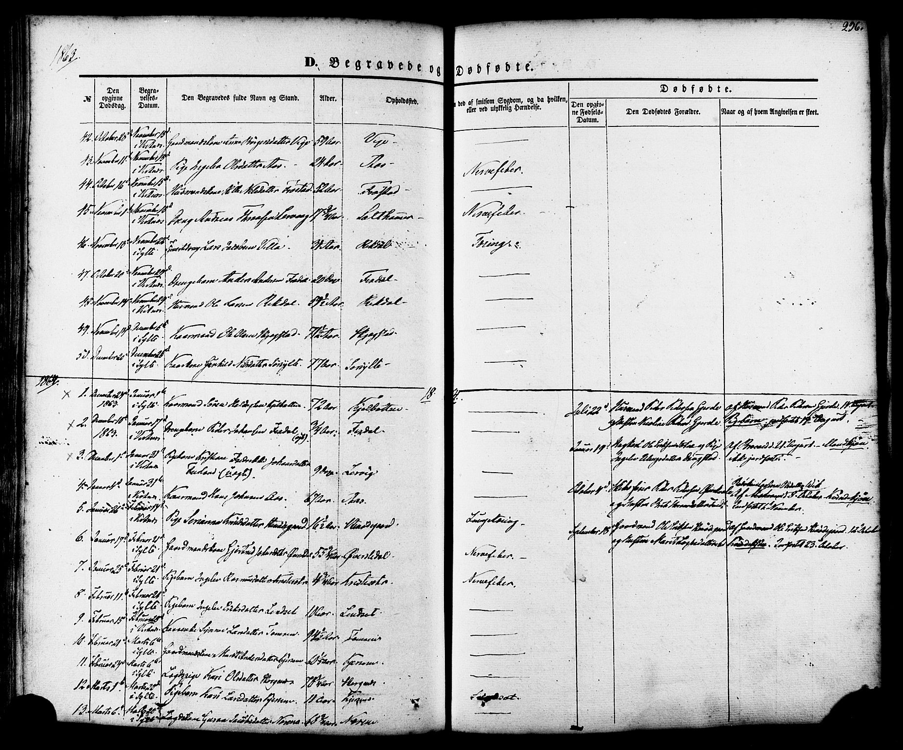 Ministerialprotokoller, klokkerbøker og fødselsregistre - Møre og Romsdal, SAT/A-1454/539/L0529: Parish register (official) no. 539A02, 1848-1872, p. 296
