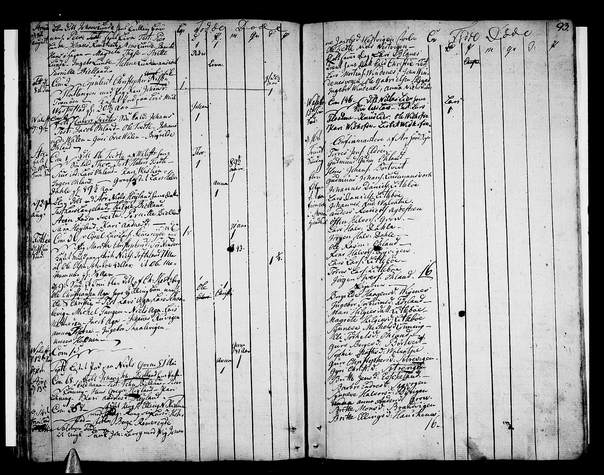 Stord sokneprestembete, AV/SAB-A-78201/H/Haa: Parish register (official) no. A 3, 1778-1800, p. 93