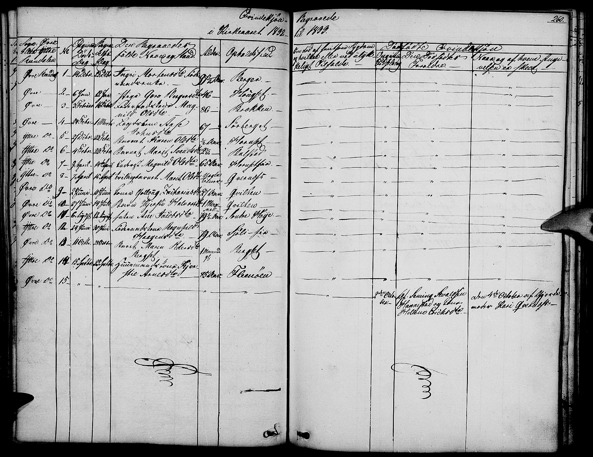 Rendalen prestekontor, AV/SAH-PREST-054/H/Ha/Haa/L0004: Parish register (official) no. 4, 1829-1852, p. 260