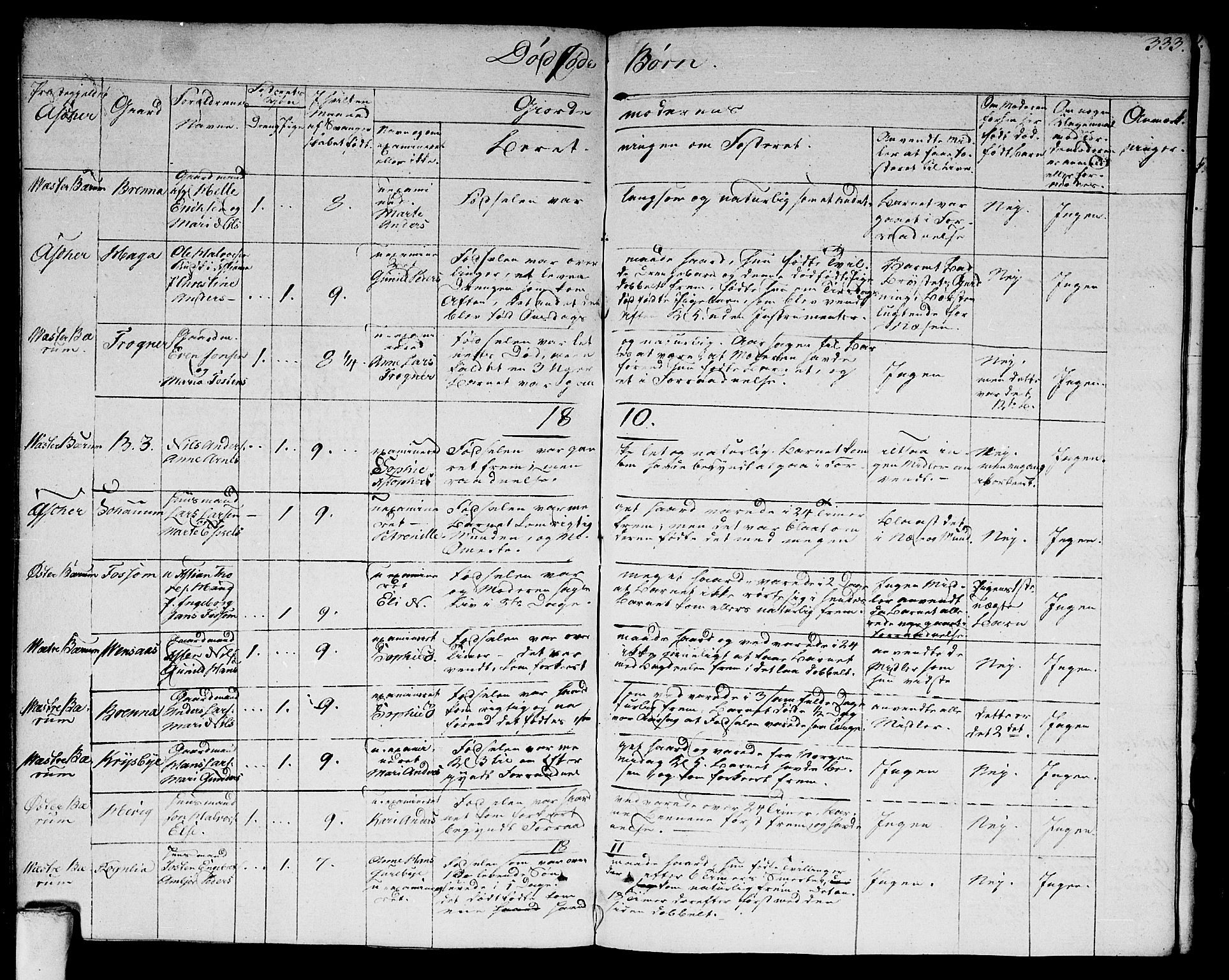 Asker prestekontor Kirkebøker, SAO/A-10256a/F/Fa/L0005: Parish register (official) no. I 5, 1807-1813, p. 333