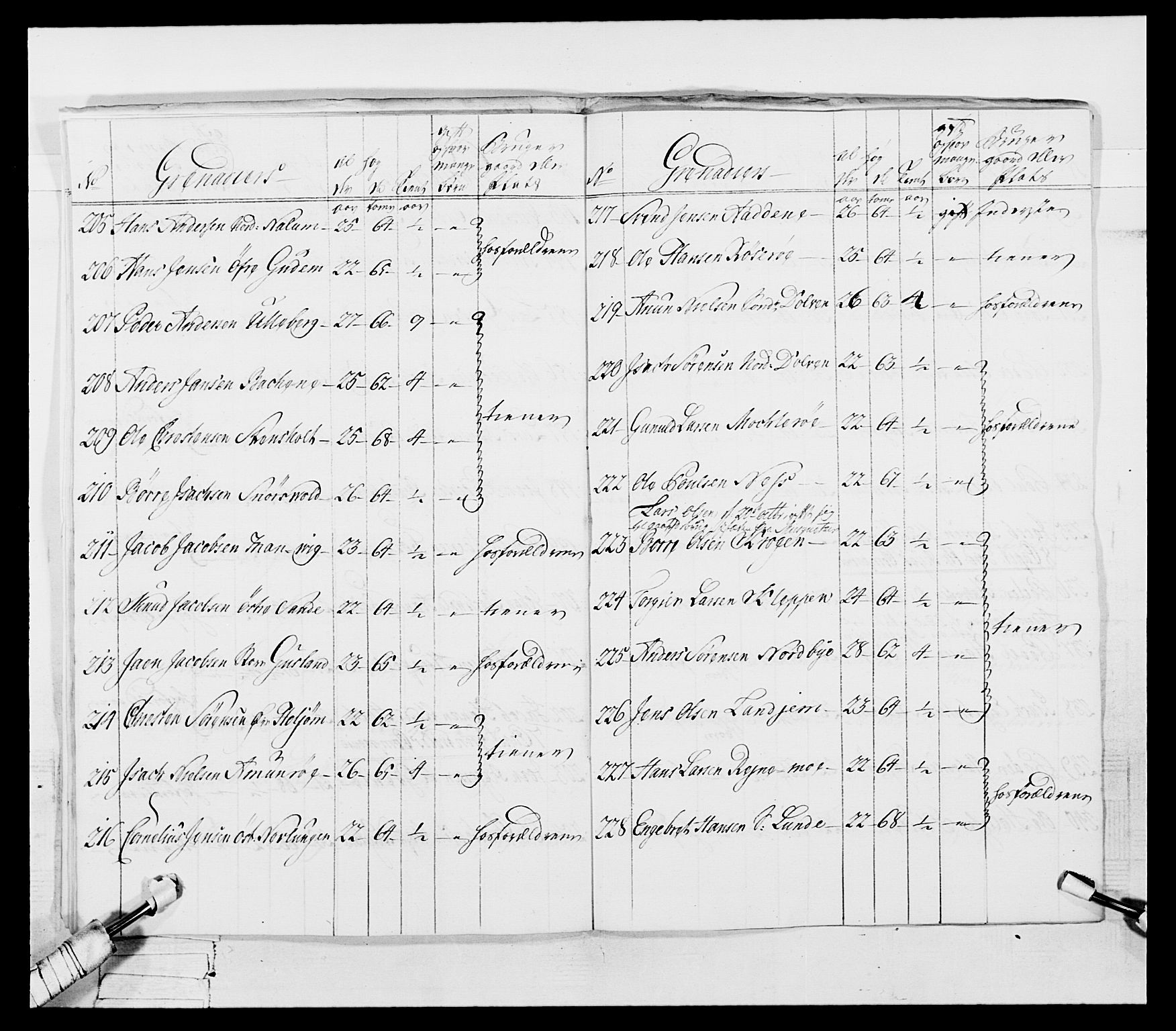 Generalitets- og kommissariatskollegiet, Det kongelige norske kommissariatskollegium, AV/RA-EA-5420/E/Eh/L0054: 2. Smålenske nasjonale infanteriregiment, 1769-1776, p. 26