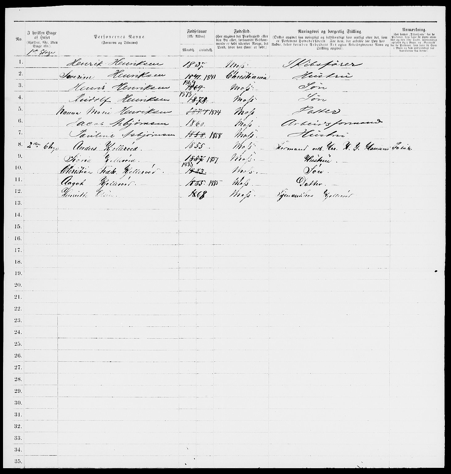 RA, 1885 census for 0104 Moss, 1885, p. 150