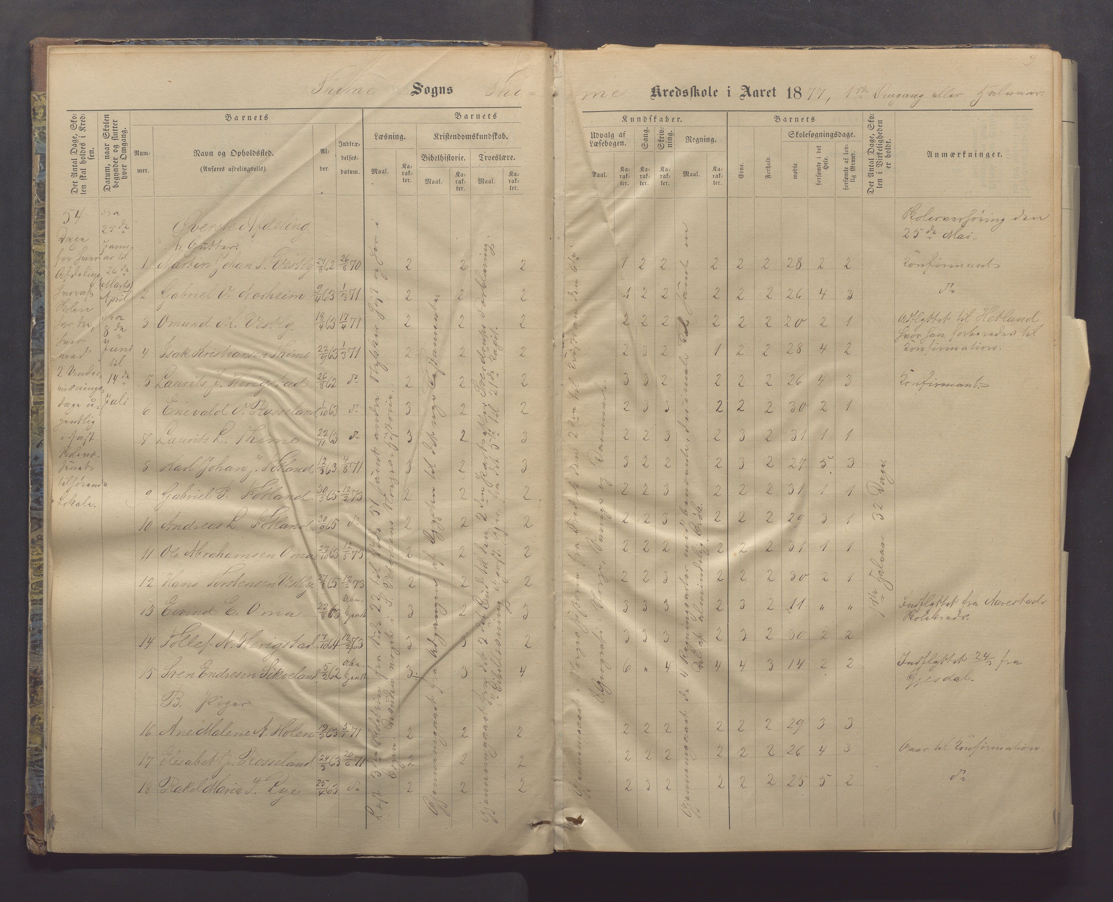 Time kommune - Time/Vestly skole, IKAR/K-100804/H/L0004: Skoleprotokoll, 1876-1890, p. 9