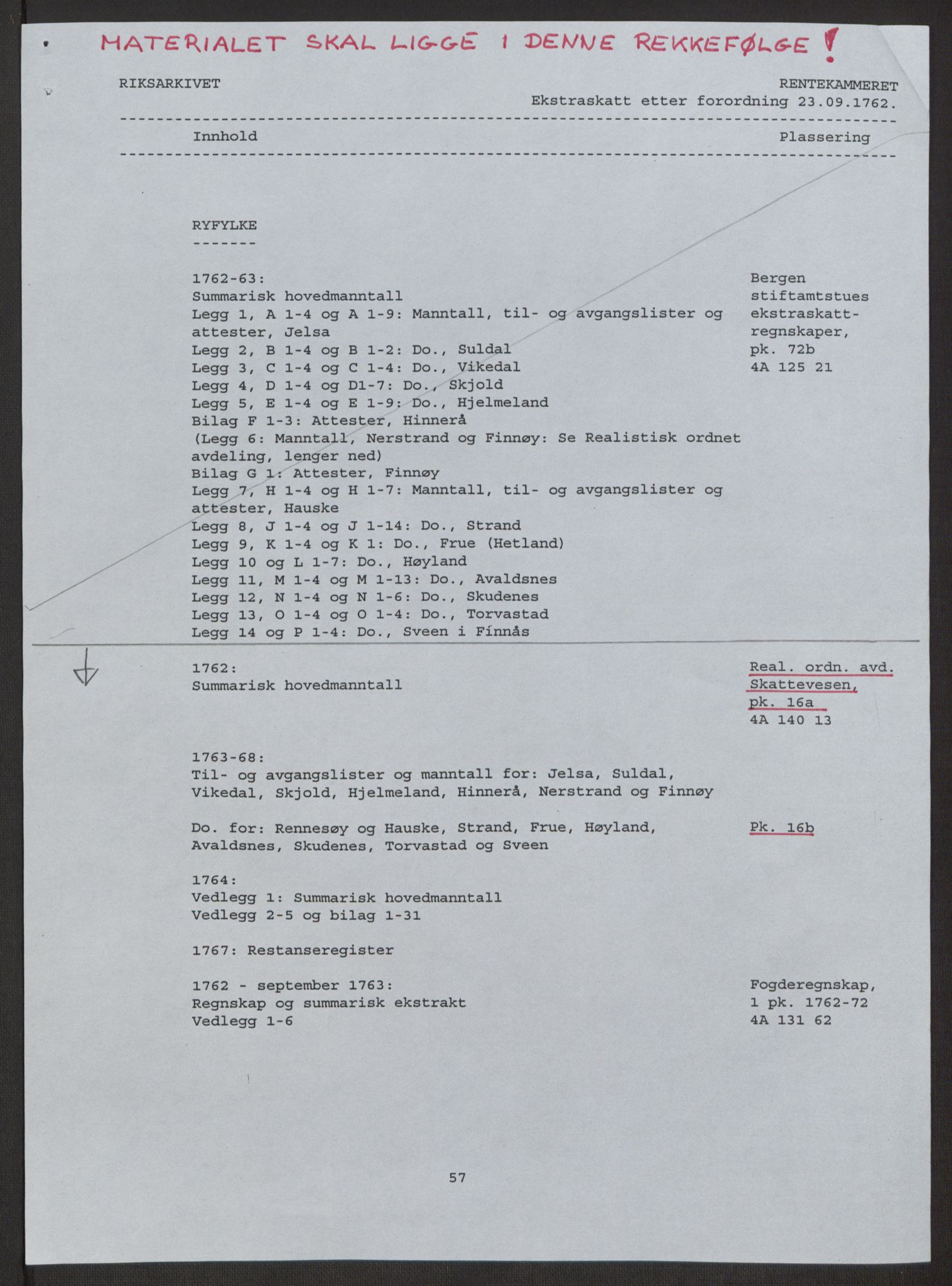 Rentekammeret inntil 1814, Realistisk ordnet avdeling, RA/EA-4070/Ol/L0016b: [Gg 10]: Ekstraskatten, 23.09.1762. Ryfylke, 1764-1768, p. 2