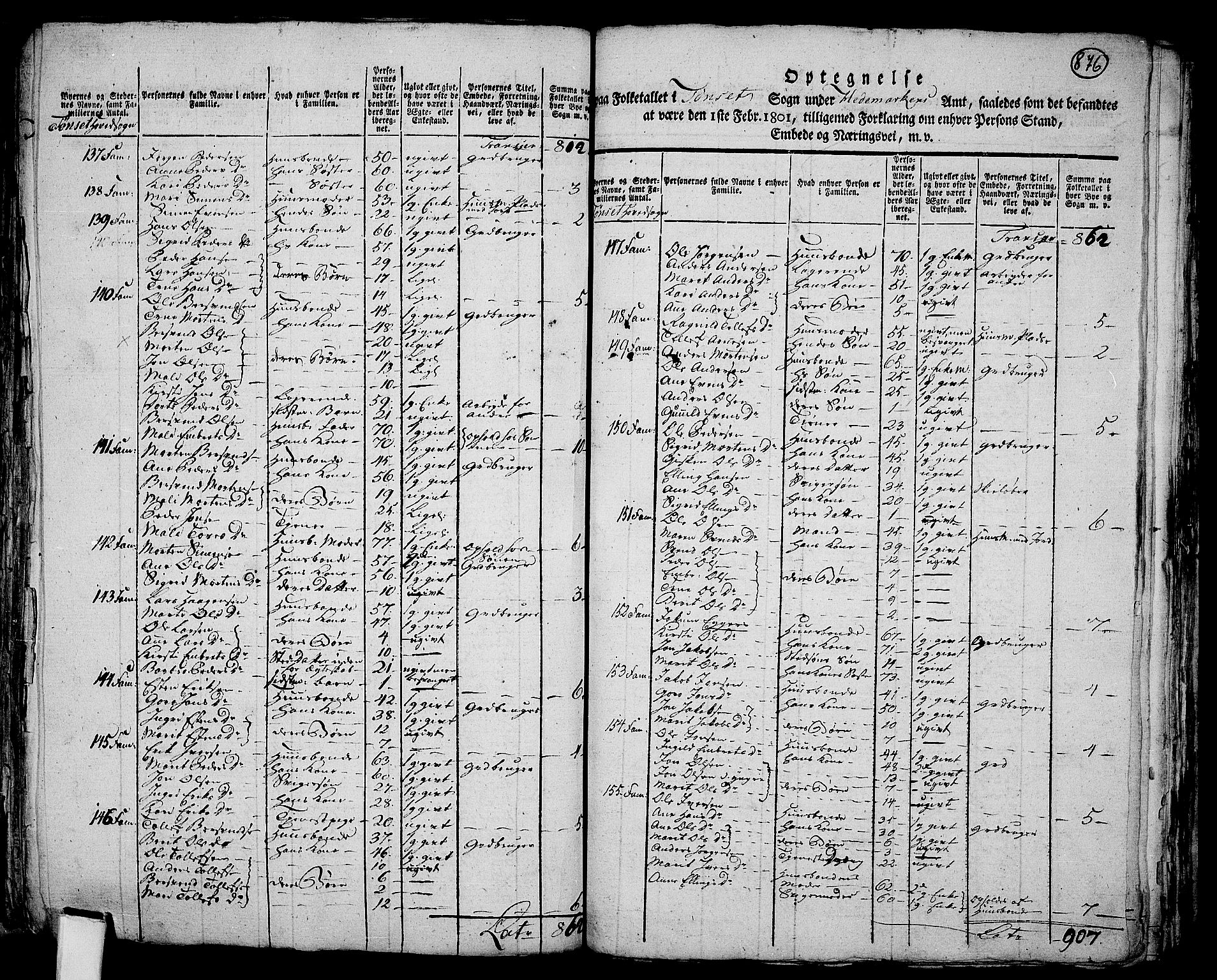 RA, 1801 census for 0437P Tynset, 1801, p. 875b-876a