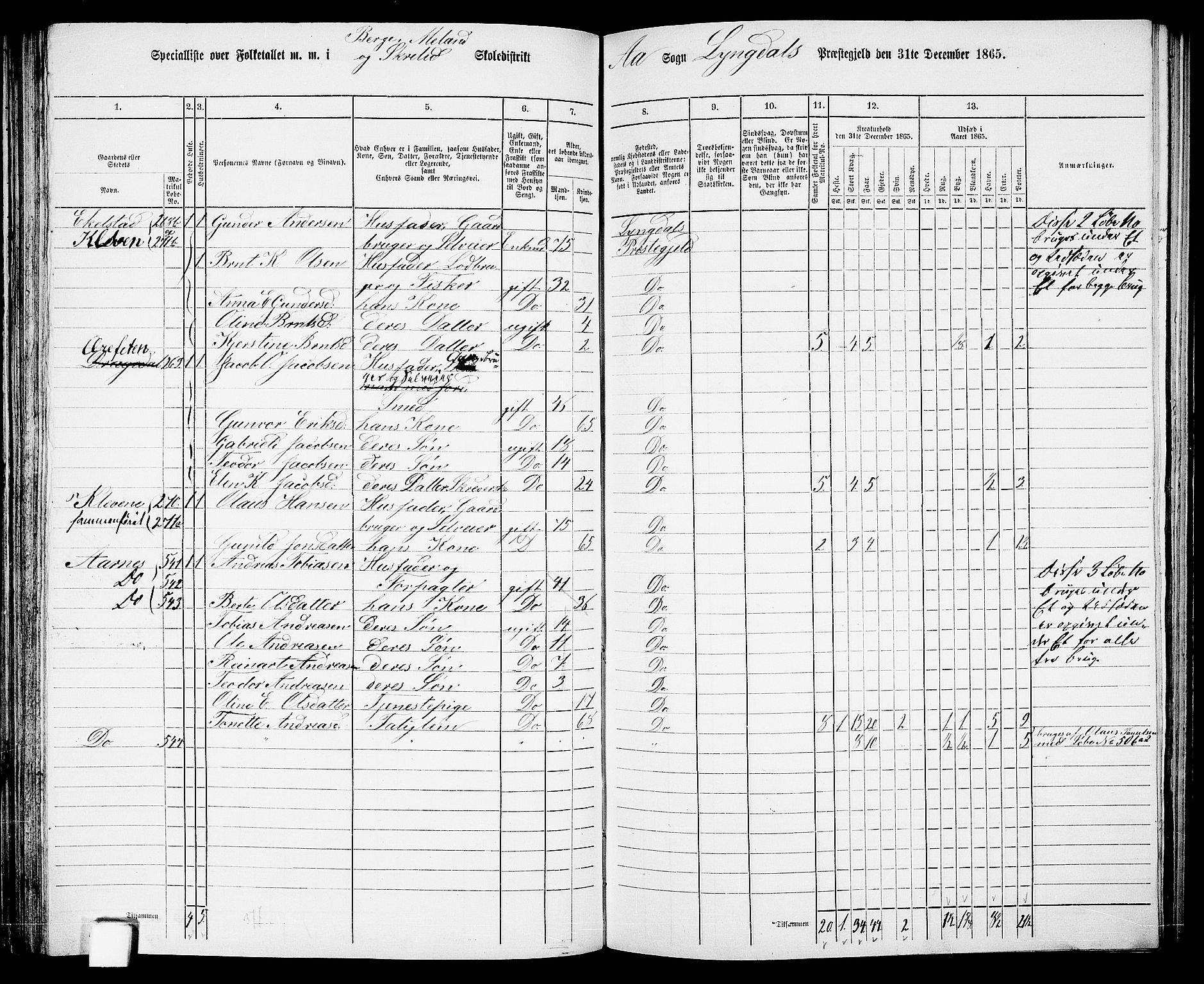 RA, 1865 census for Lyngdal, 1865, p. 126