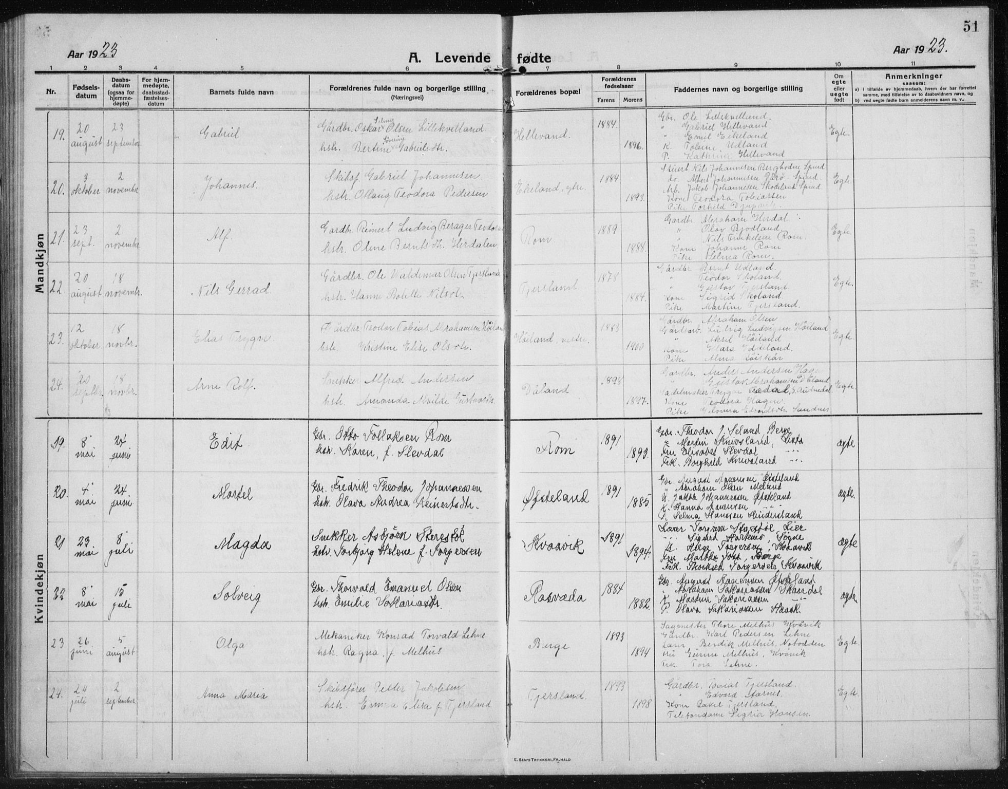 Lyngdal sokneprestkontor, AV/SAK-1111-0029/F/Fb/Fbc/L0006: Parish register (copy) no. B 6, 1914-1934, p. 51