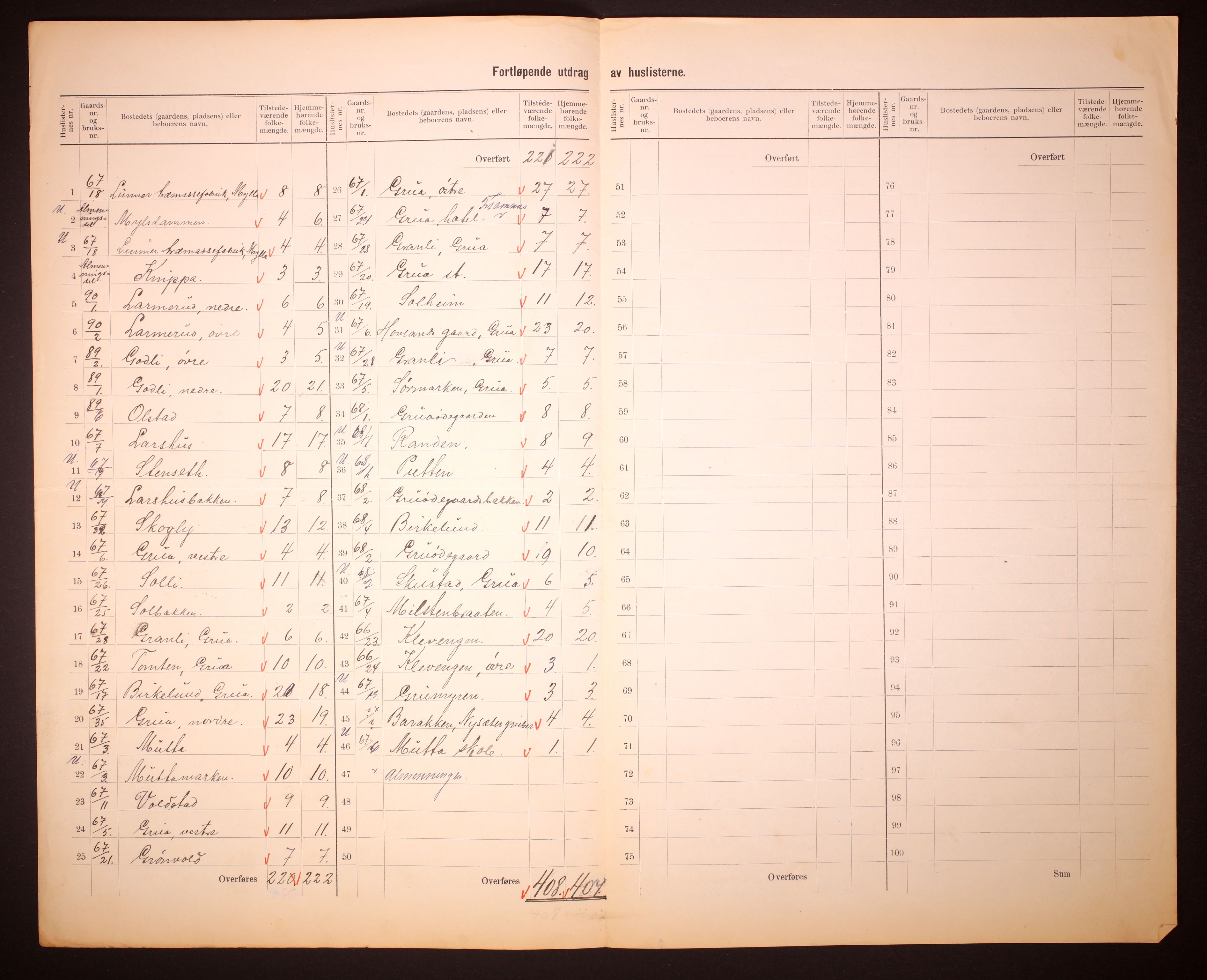 RA, 1910 census for Lunner, 1910, p. 32