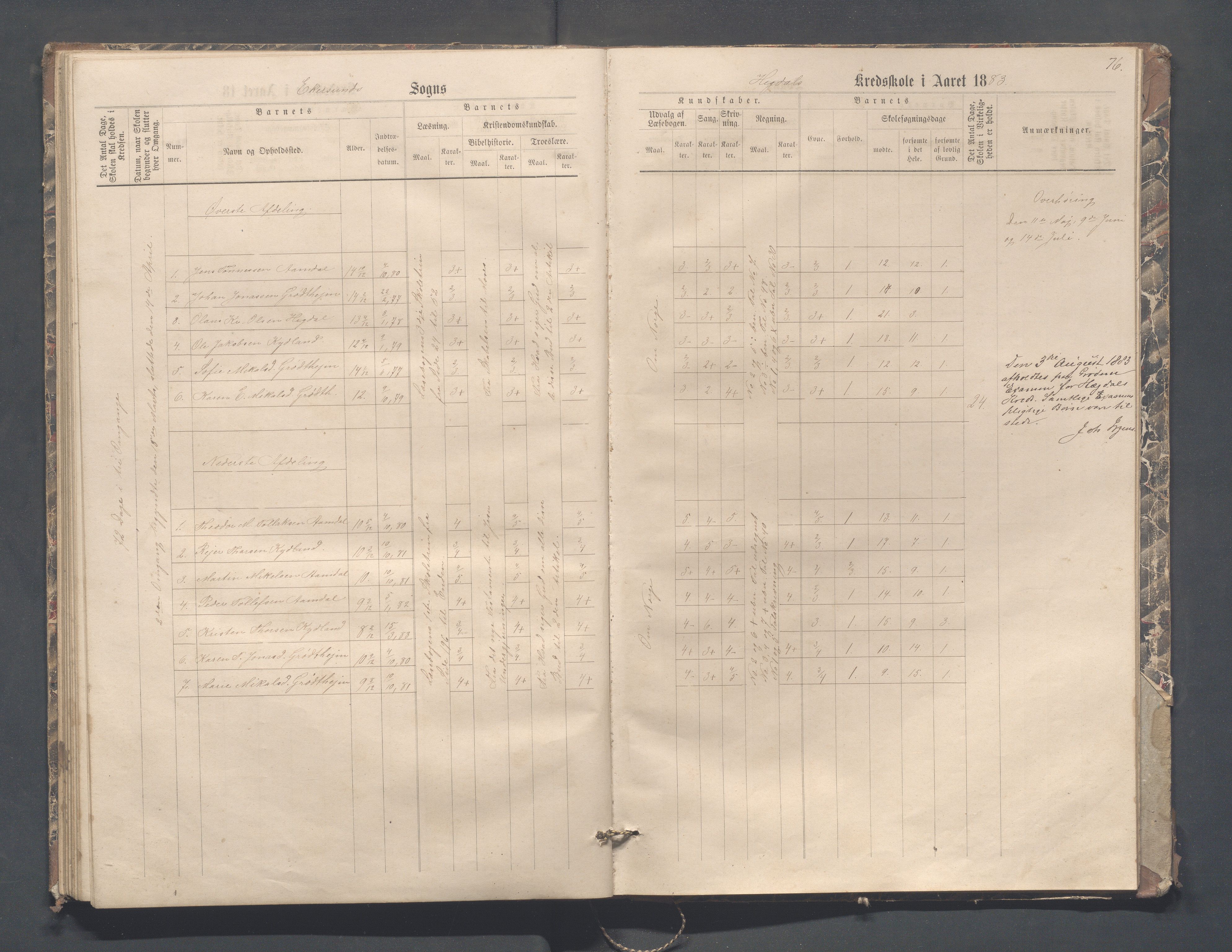 Eigersund kommune (Herredet) - Skolekommisjonen/skolestyret, IKAR/K-100453/Jb/L0004: Skoleprotokoll - Hegdal, Hadland, Åmdal, 1880-1890, p. 76