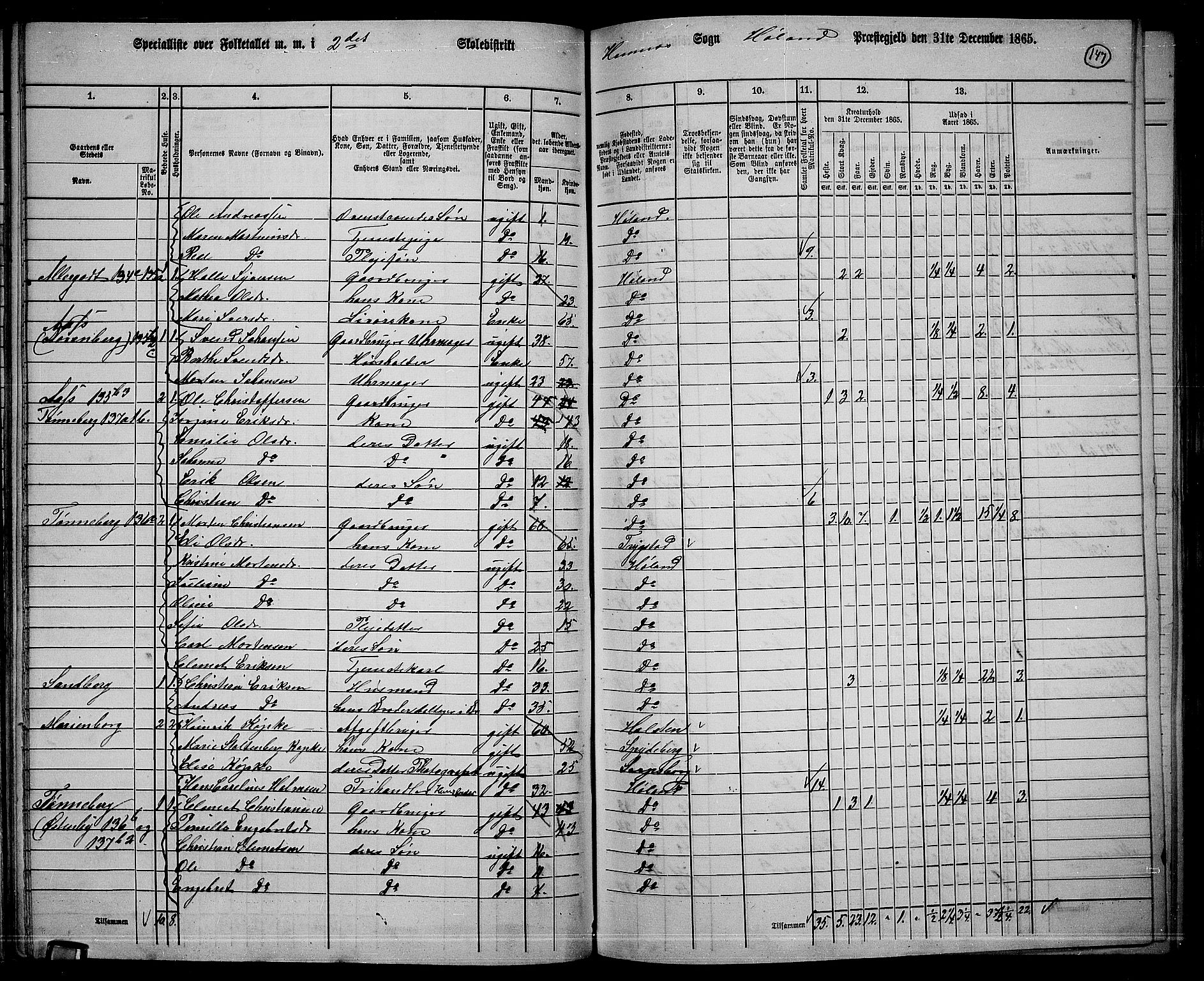 RA, 1865 census for Høland, 1865, p. 138