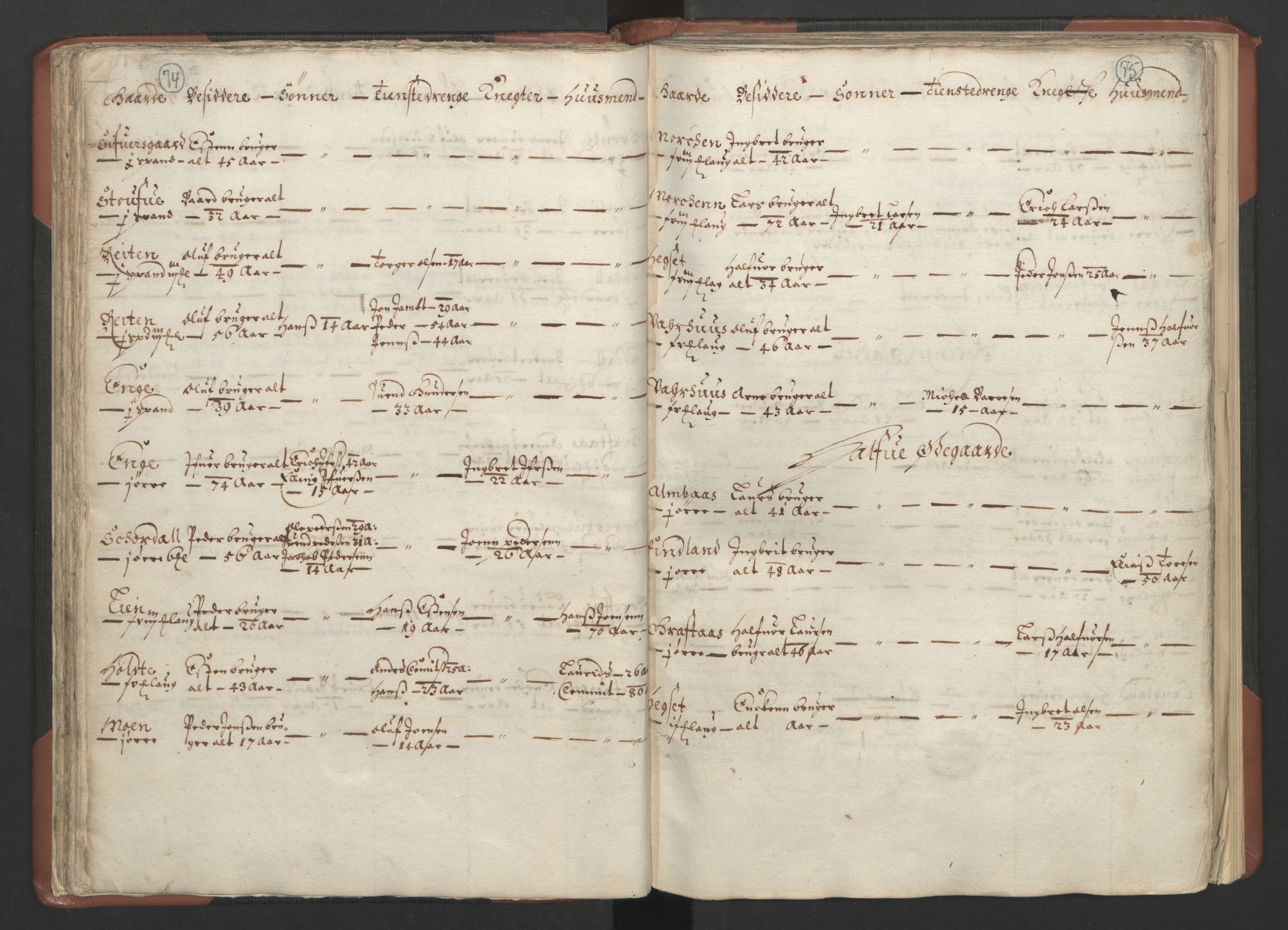 RA, Bailiff's Census 1664-1666, no. 18: Gauldal fogderi, Strinda fogderi and Orkdal fogderi, 1664, p. 74-75