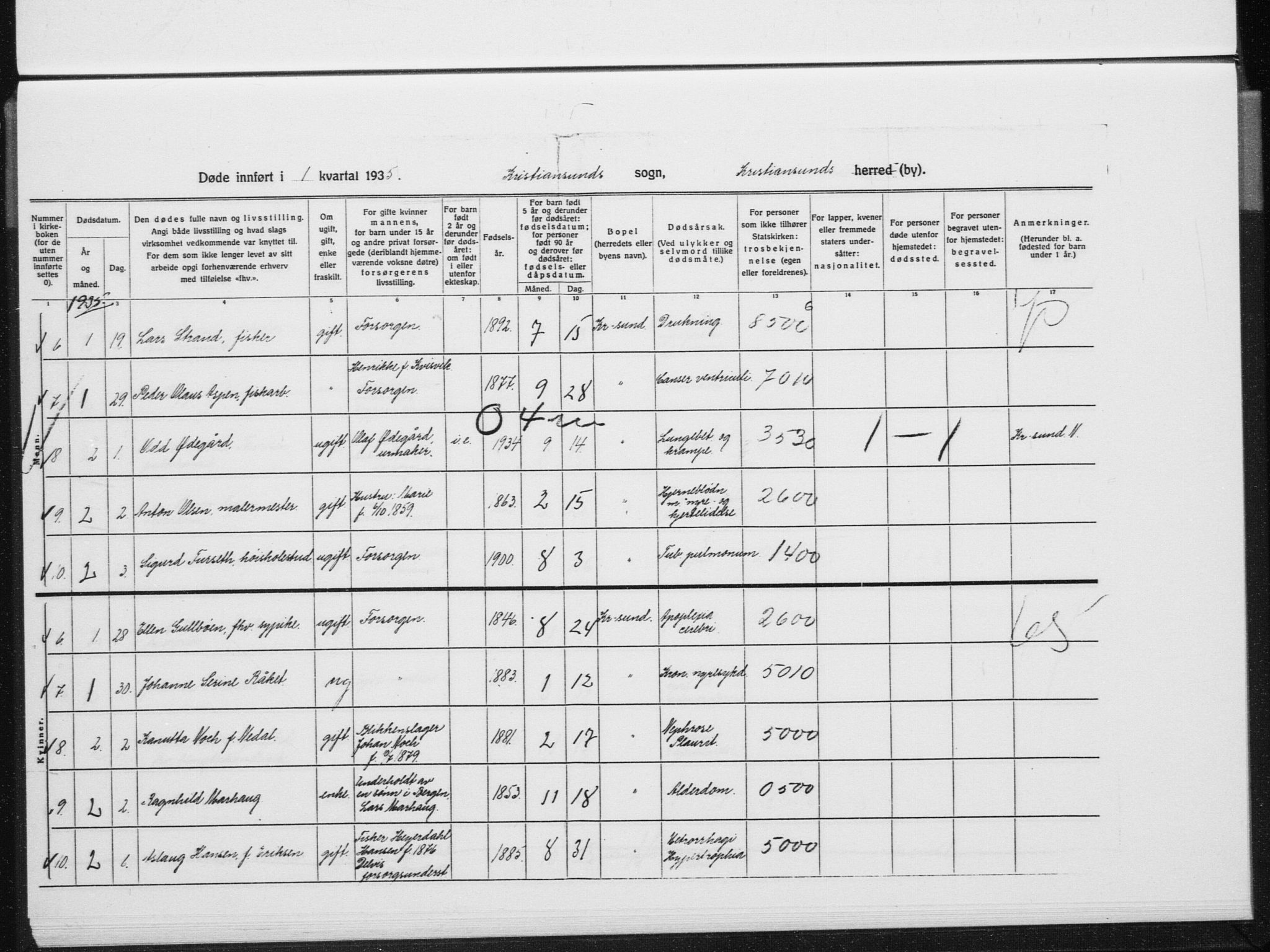 Ministerialprotokoller, klokkerbøker og fødselsregistre - Møre og Romsdal, AV/SAT-A-1454/572/L0863: Parish register (official) no. 572D07, 1917-1935