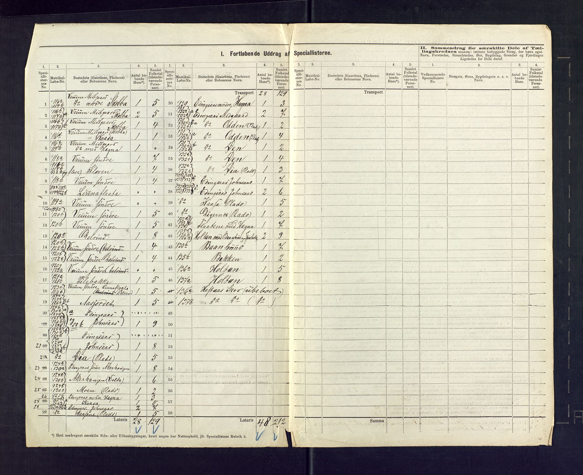 SAKO, 1875 census for 0822P Sauherad, 1875, p. 27