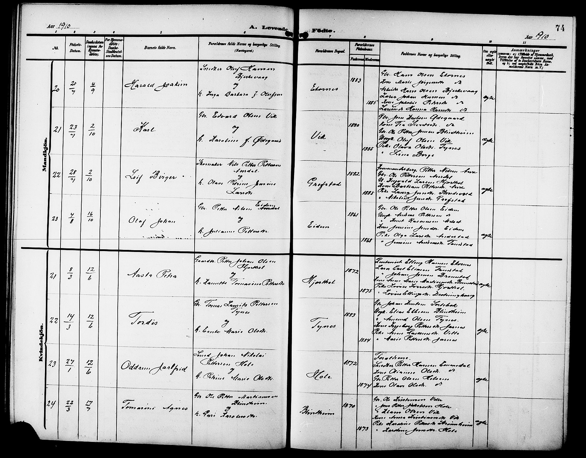 Ministerialprotokoller, klokkerbøker og fødselsregistre - Møre og Romsdal, AV/SAT-A-1454/523/L0341: Parish register (copy) no. 523C04, 1903-1916, p. 74