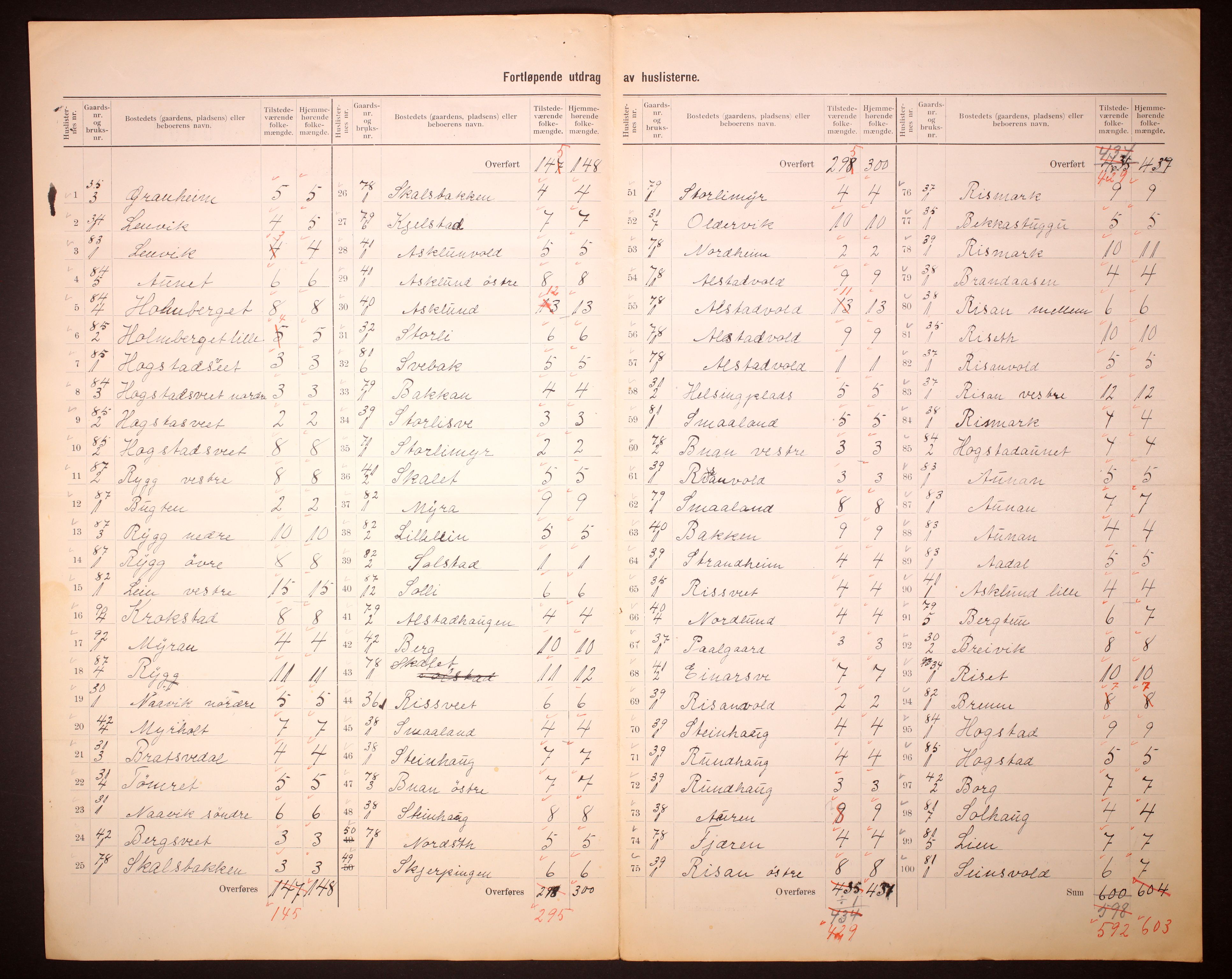 RA, 1910 census for Frosta, 1910, p. 8