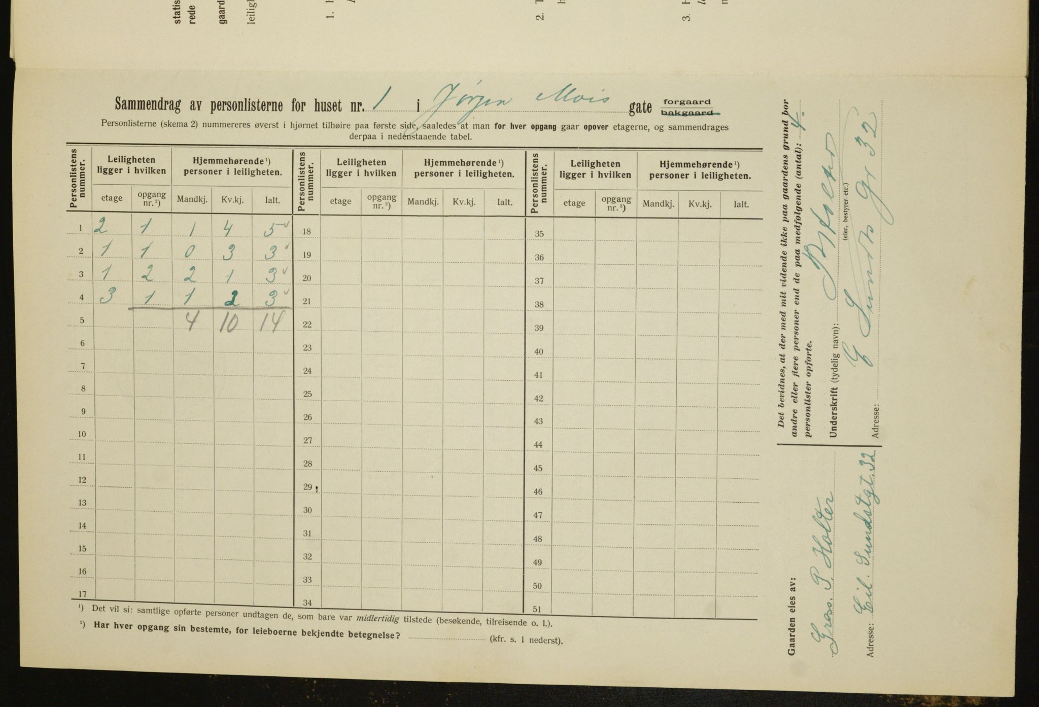 OBA, Municipal Census 1912 for Kristiania, 1912, p. 48008