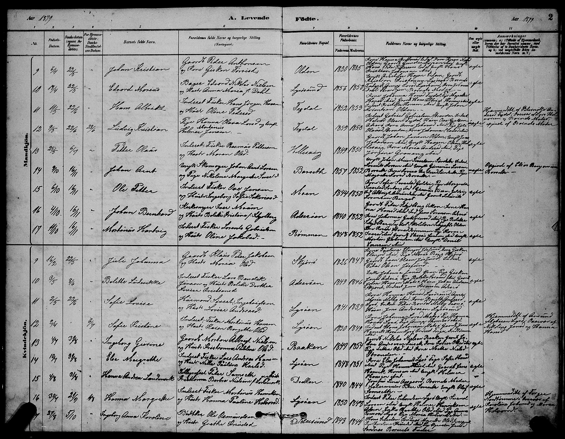 Ministerialprotokoller, klokkerbøker og fødselsregistre - Sør-Trøndelag, AV/SAT-A-1456/654/L0665: Parish register (copy) no. 654C01, 1879-1901, p. 2