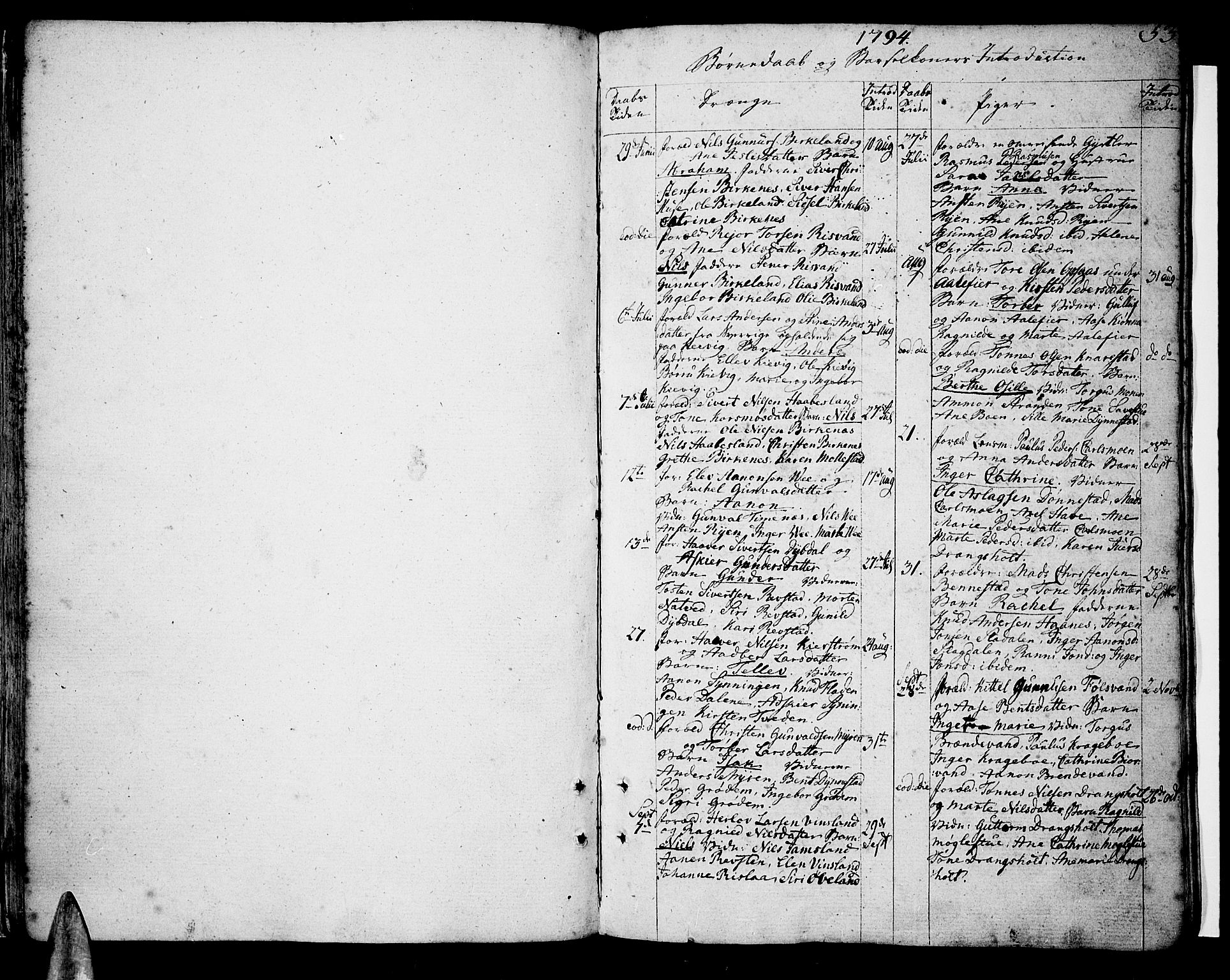Tveit sokneprestkontor, SAK/1111-0043/F/Fa/L0001: Parish register (official) no. A 1, 1794-1819, p. 53