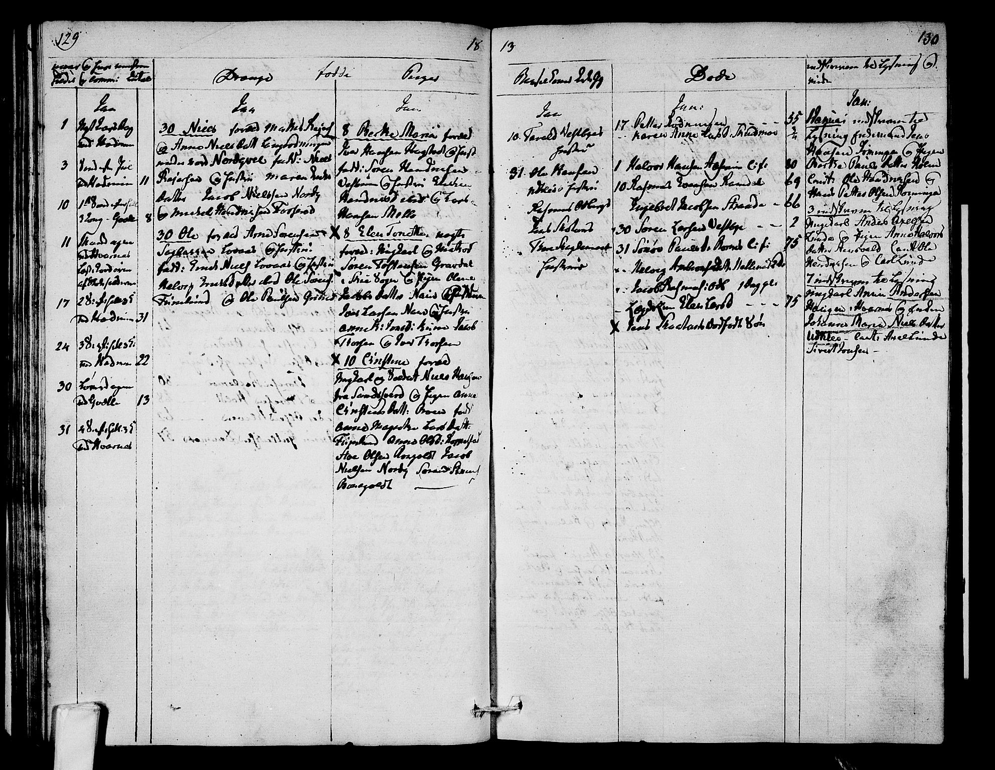 Hedrum kirkebøker, AV/SAKO-A-344/F/Fa/L0003: Parish register (official) no. I 3, 1807-1816, p. 129-130