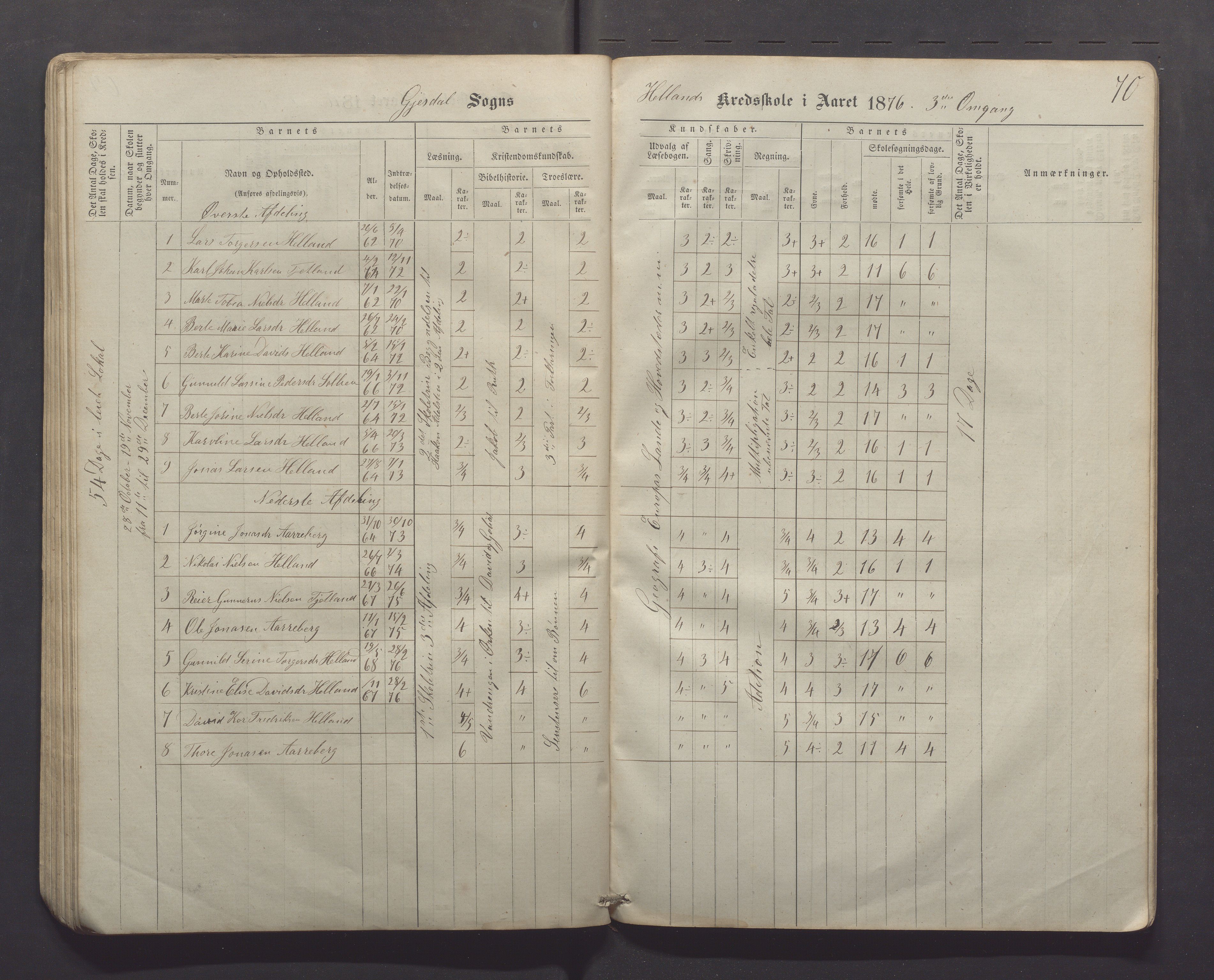 Gjesdal kommune - Kyllingstad skole, IKAR/K-101389/H/L0001: Skoleprotokoll - Søyland, 1866-1882, p. 70