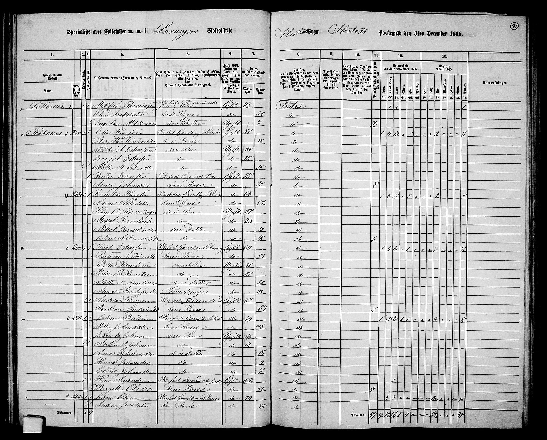 RA, 1865 census for Ibestad, 1865, p. 86