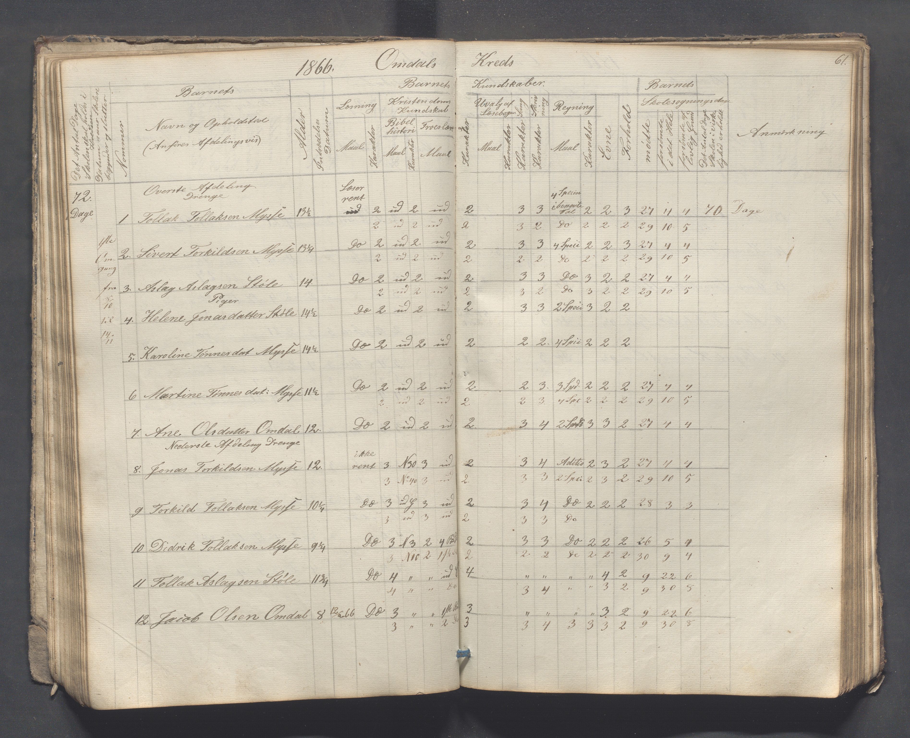 Sokndal kommune- Skolestyret/Skolekontoret, IKAR/K-101142/H/L0007: Skoleprotokoll - Sireheiens tredje omgangsskoledistrikt, 1855-1880, p. 61