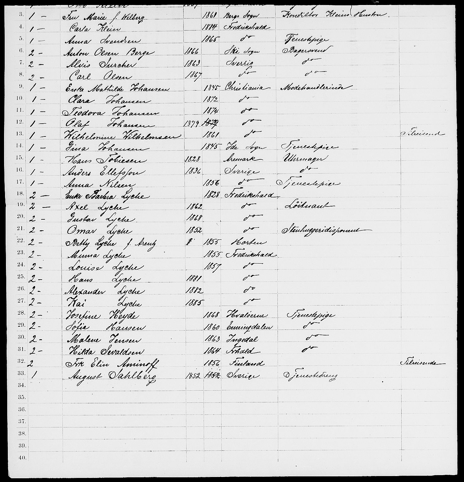 RA, 1885 census for 0101 Fredrikshald, 1885, p. 872