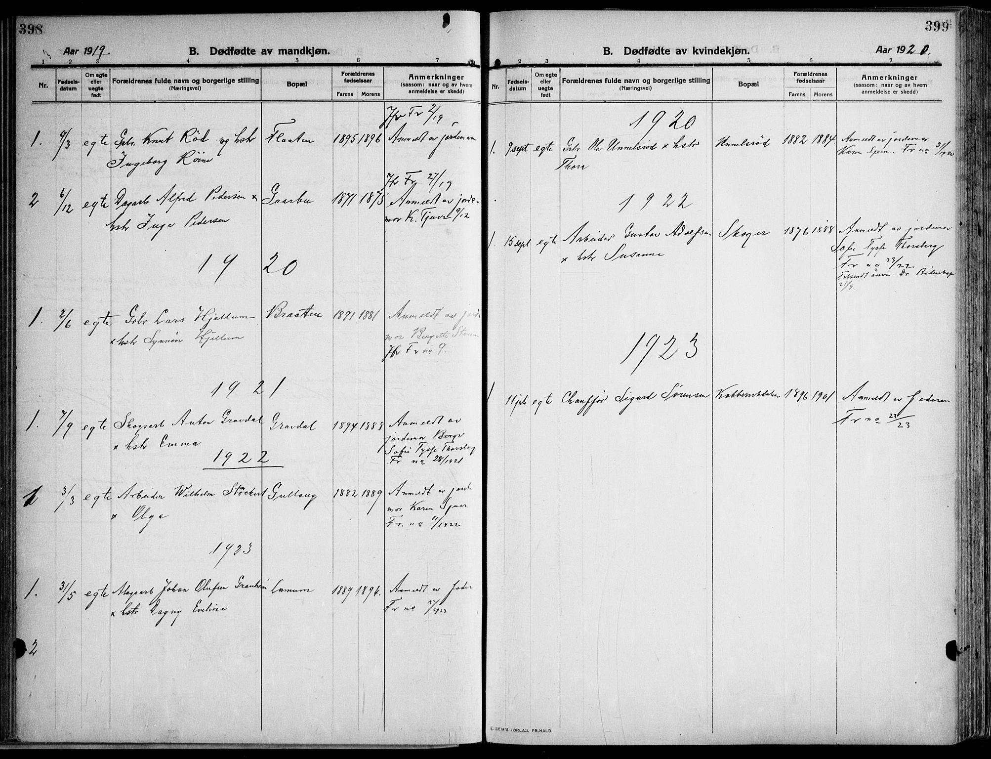Skoger kirkebøker, SAKO/A-59/F/Fa/L0007: Parish register (official) no. I 7, 1911-1936, p. 398-399