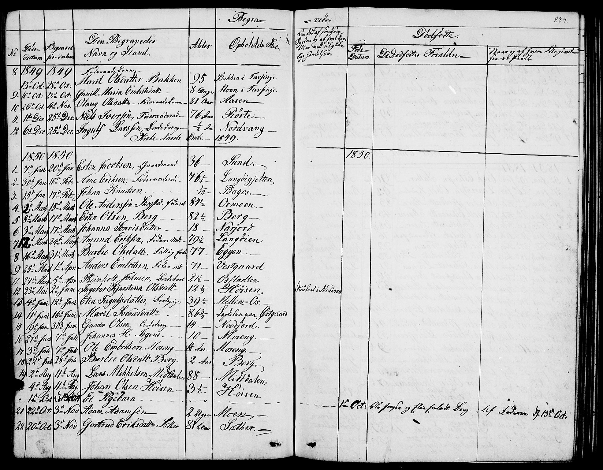 Tolga prestekontor, AV/SAH-PREST-062/L/L0004: Parish register (copy) no. 4, 1845-1887, p. 284