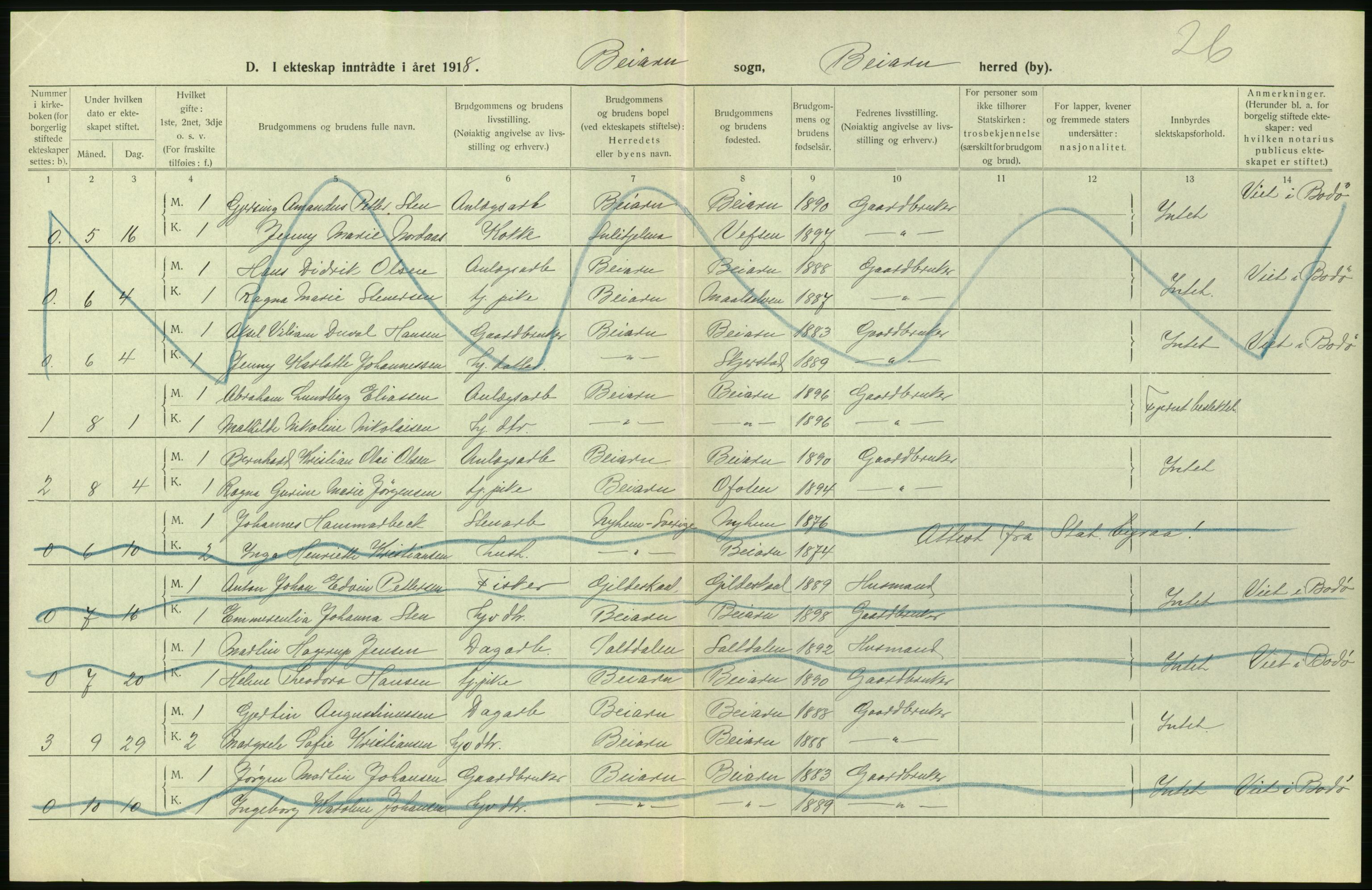 Statistisk sentralbyrå, Sosiodemografiske emner, Befolkning, AV/RA-S-2228/D/Df/Dfb/Dfbh/L0054: Nordland fylke: Gifte, dødfødte. Bygder og byer., 1918, p. 126