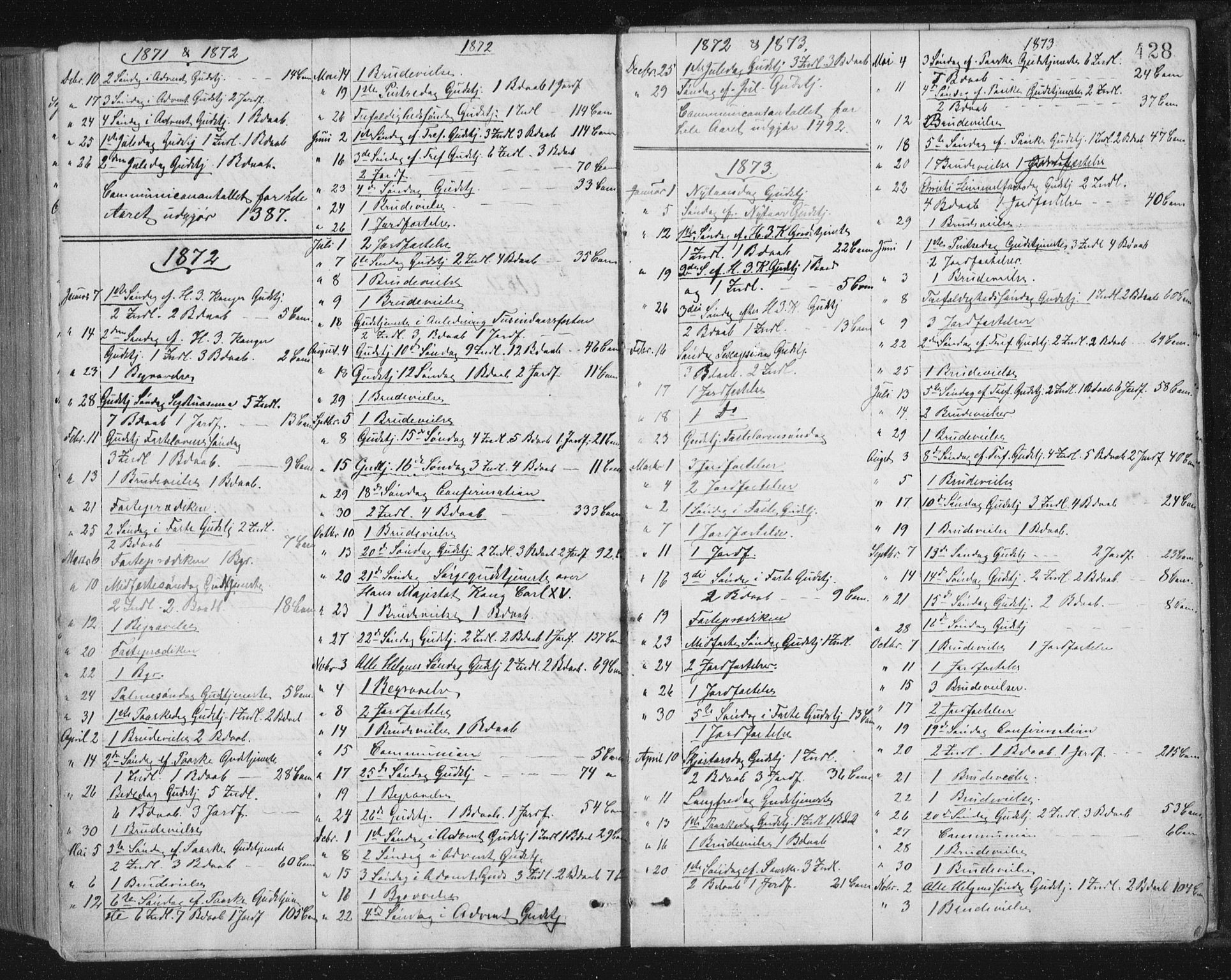 Ministerialprotokoller, klokkerbøker og fødselsregistre - Sør-Trøndelag, SAT/A-1456/659/L0745: Parish register (copy) no. 659C02, 1869-1892, p. 428