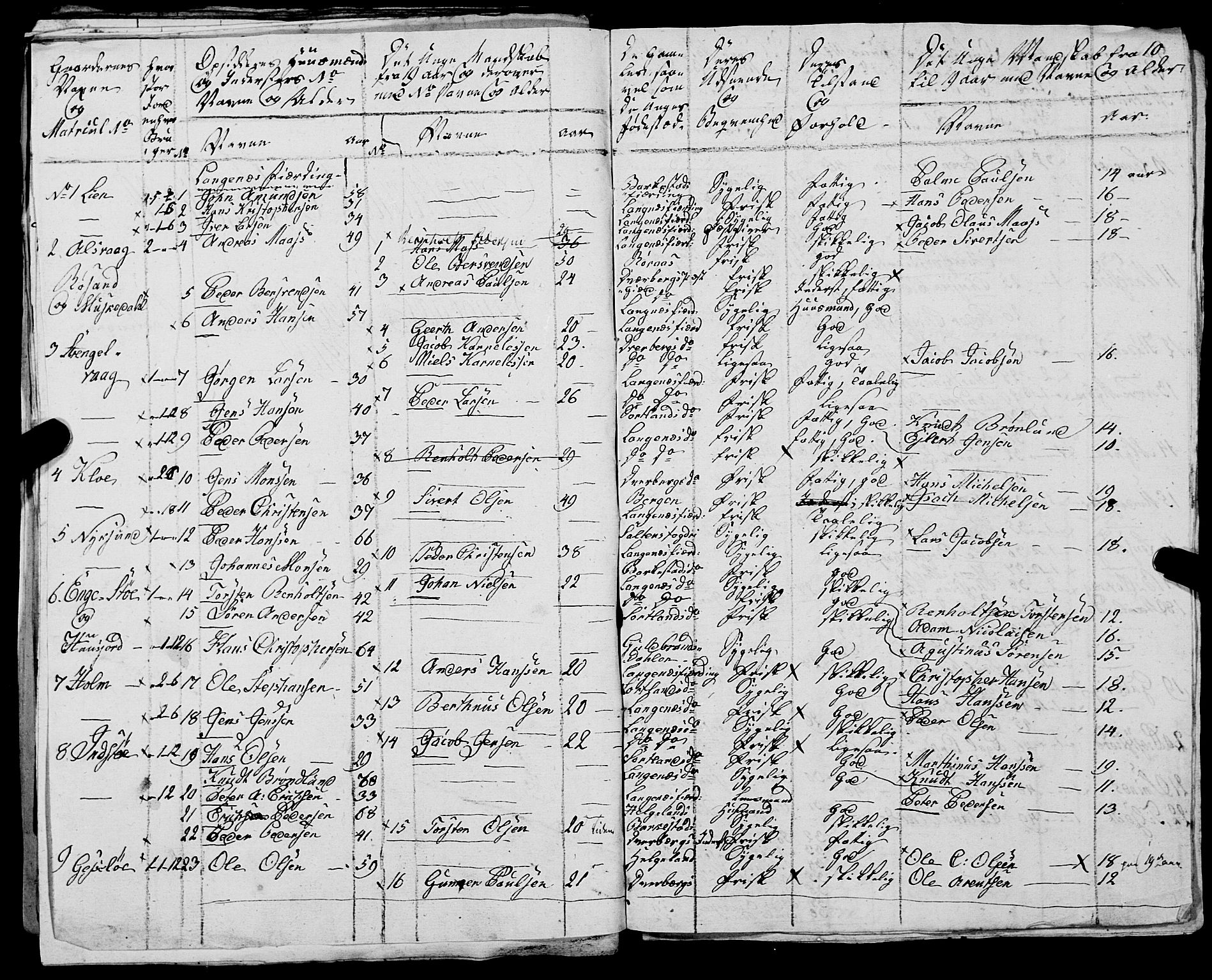 Fylkesmannen i Nordland, AV/SAT-A-0499/1.1/R/Ra/L0029: --, 1806-1836, p. 318