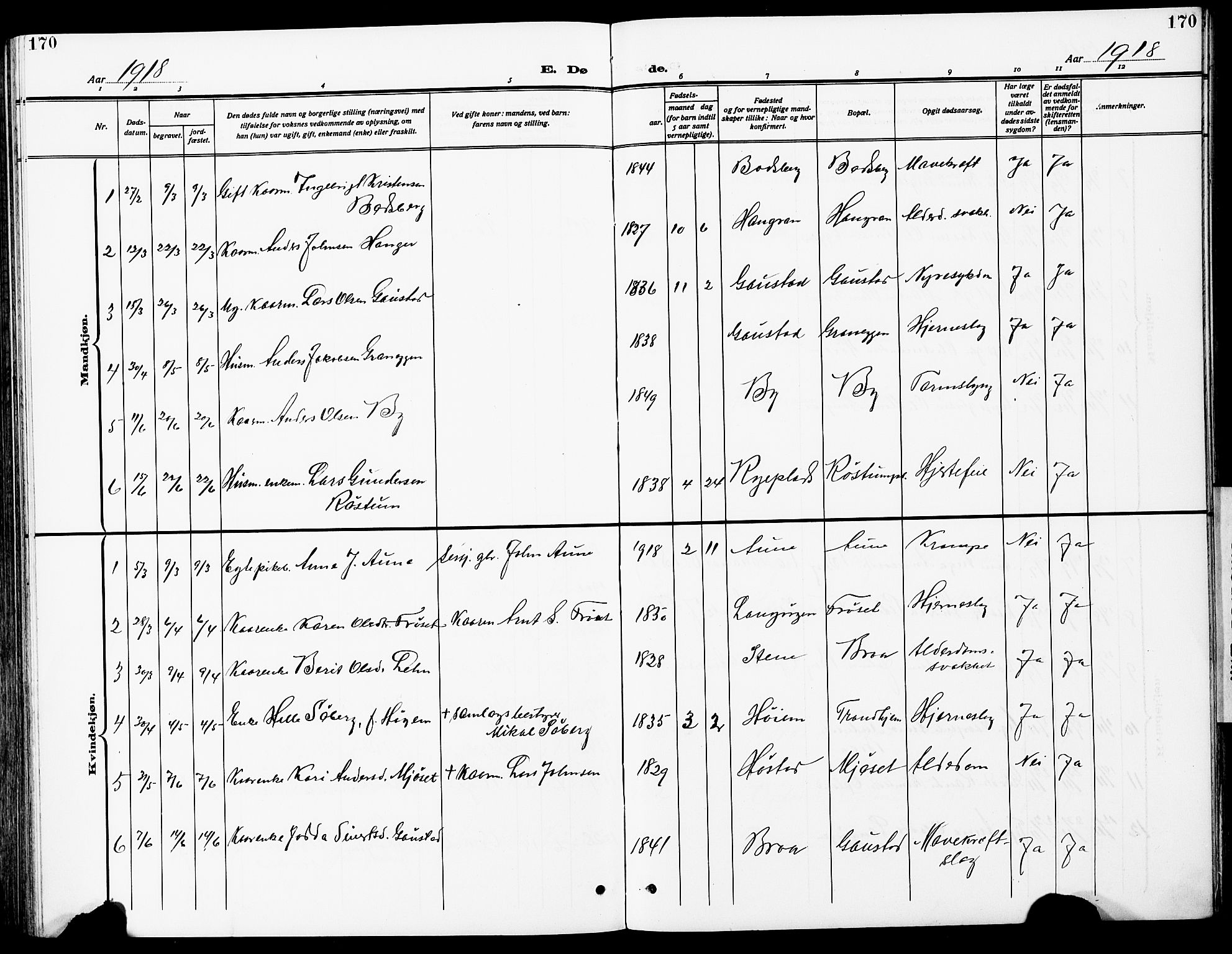 Ministerialprotokoller, klokkerbøker og fødselsregistre - Sør-Trøndelag, AV/SAT-A-1456/612/L0388: Parish register (copy) no. 612C04, 1909-1929, p. 170