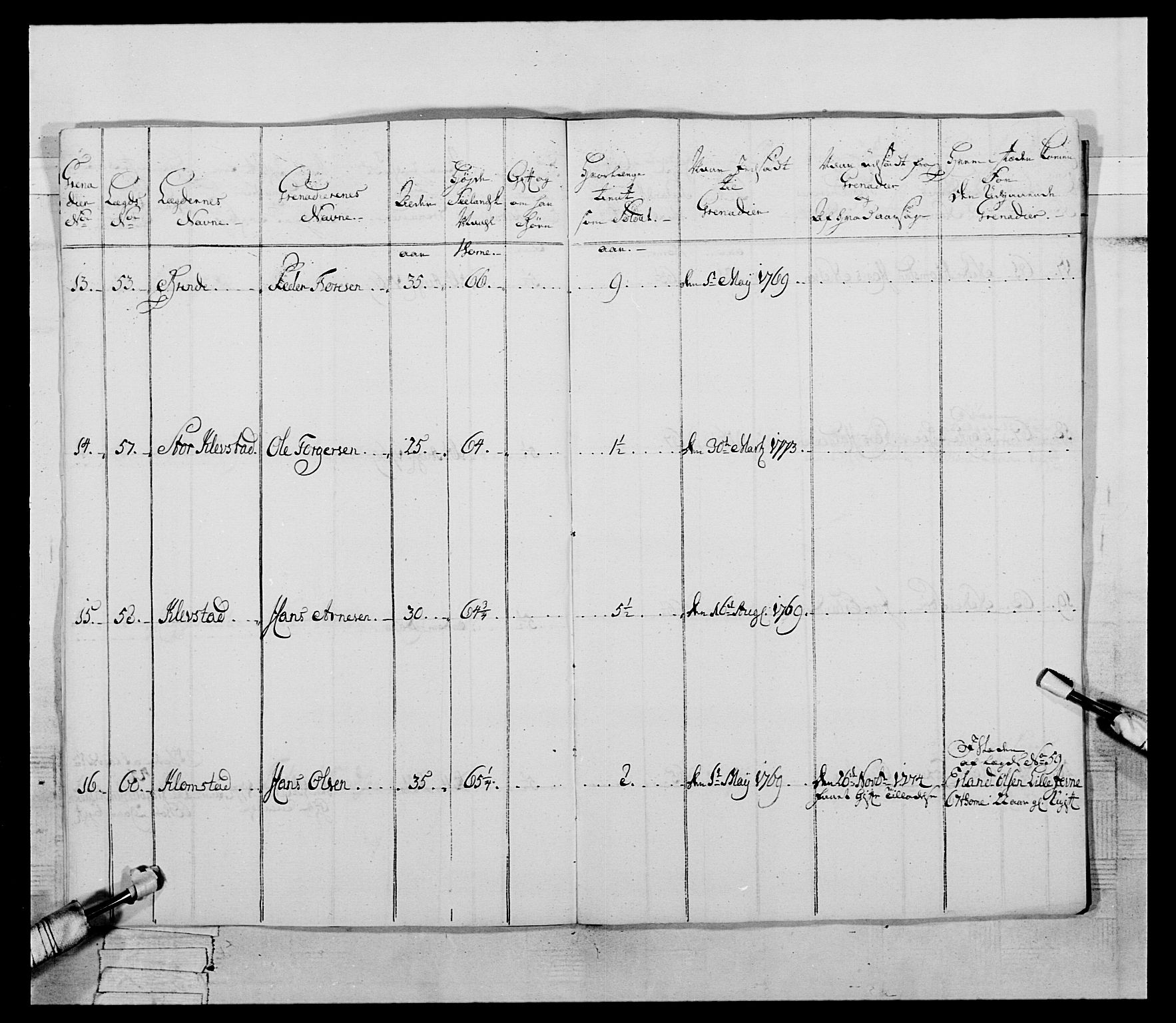 Generalitets- og kommissariatskollegiet, Det kongelige norske kommissariatskollegium, AV/RA-EA-5420/E/Eh/L0058: 1. Opplandske nasjonale infanteriregiment, 1772-1774, p. 682