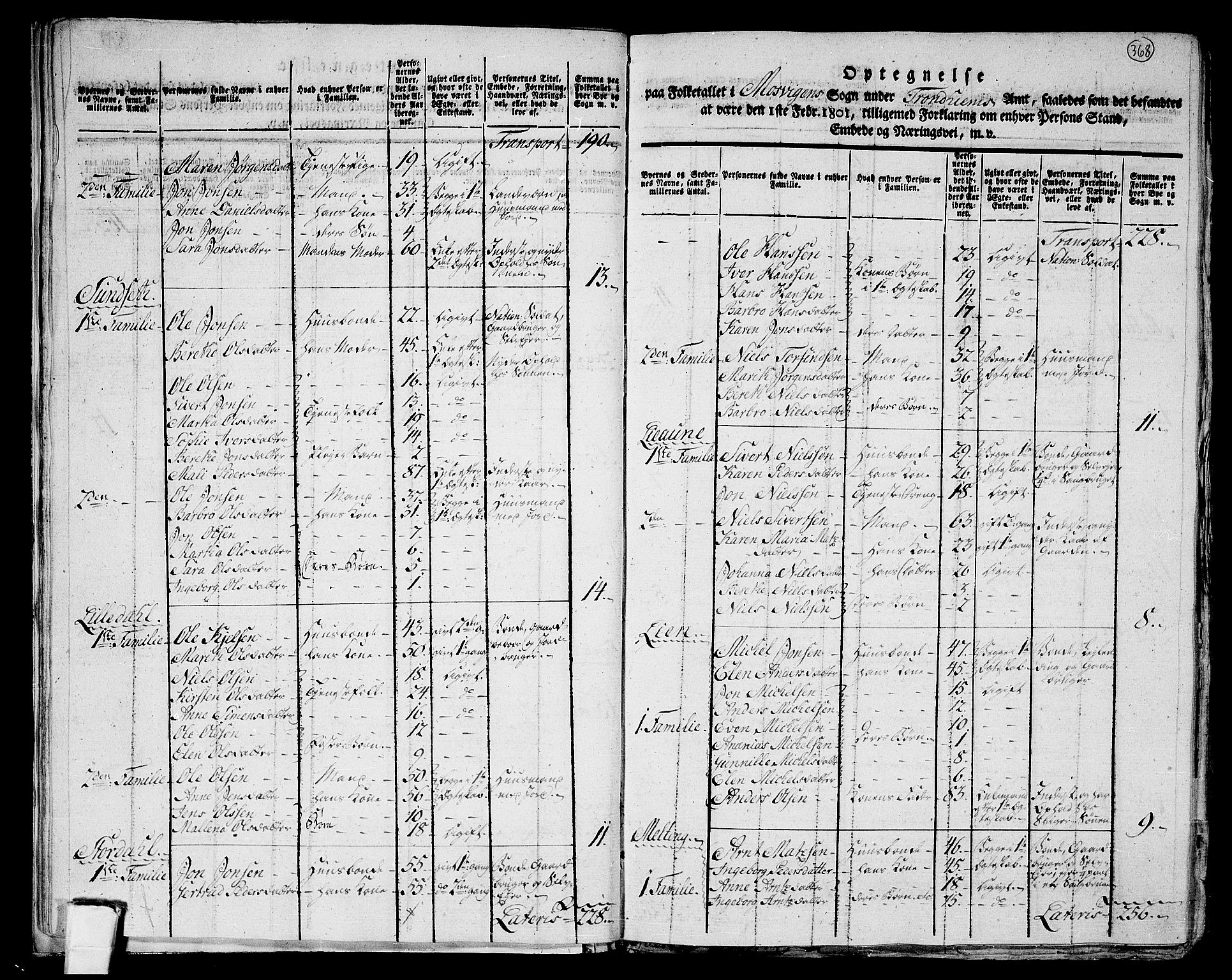 RA, 1801 census for 1722P Ytterøy, 1801, p. 367b-368a